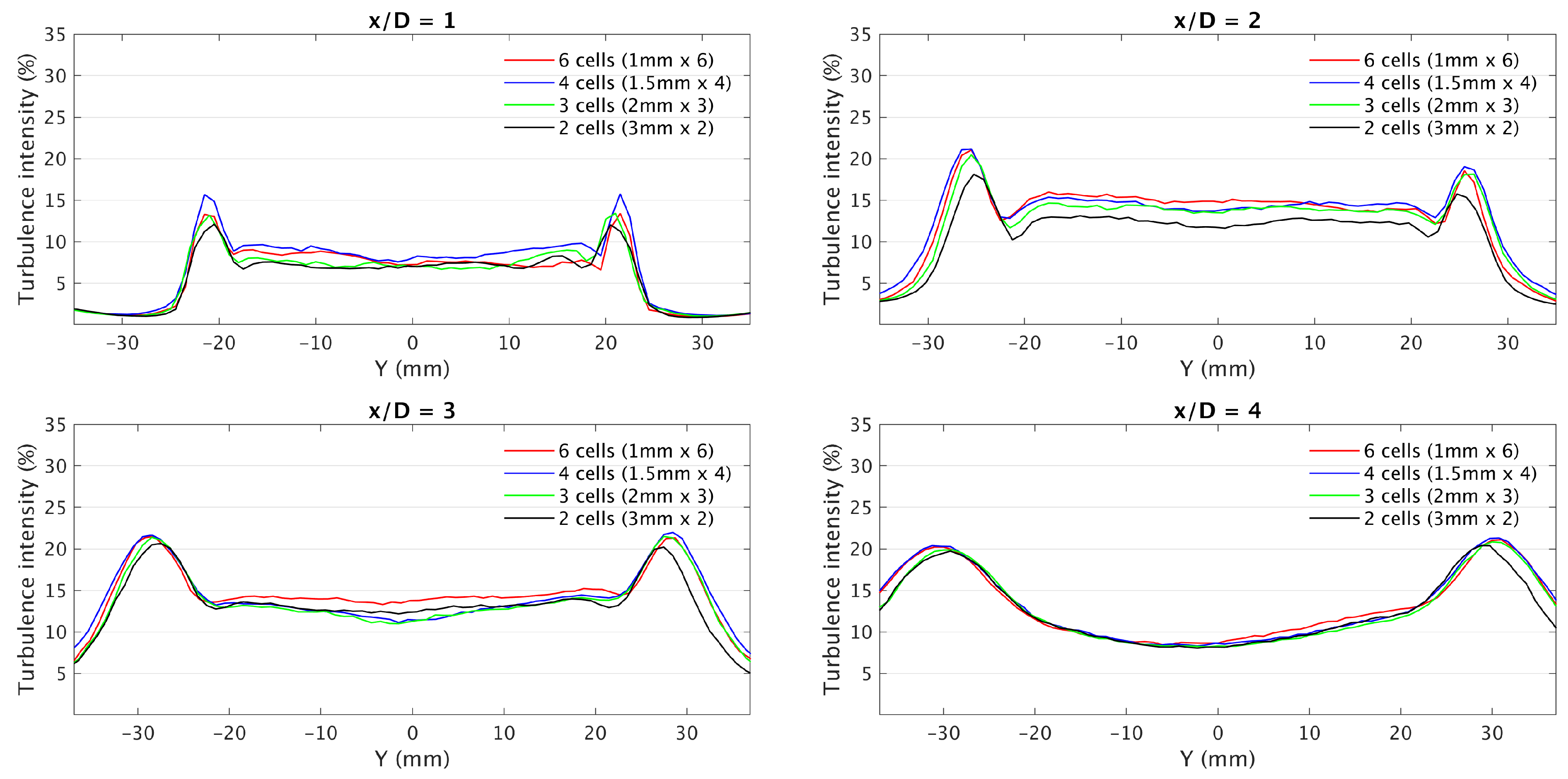 Fluids 05 00136 g018