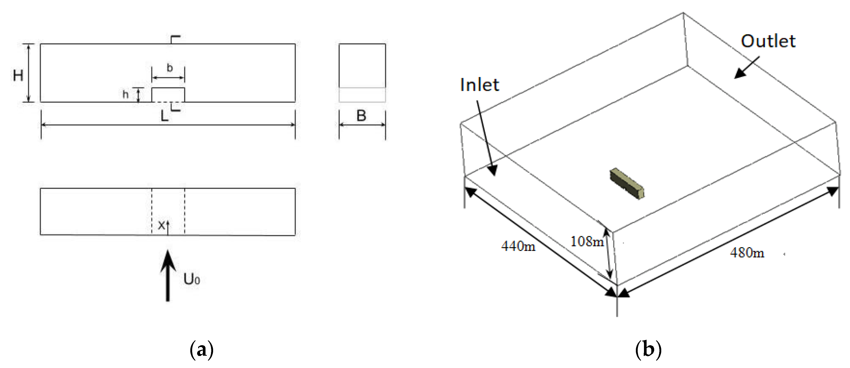 Fluids 05 00137 g001