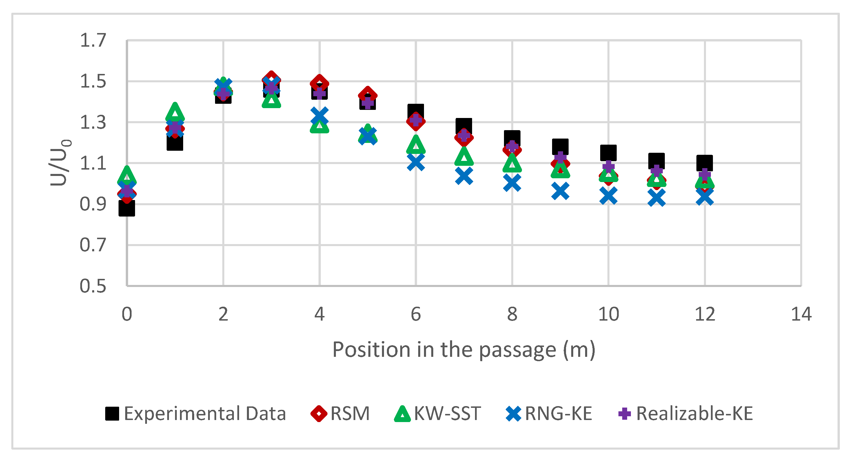 Fluids 05 00137 g007