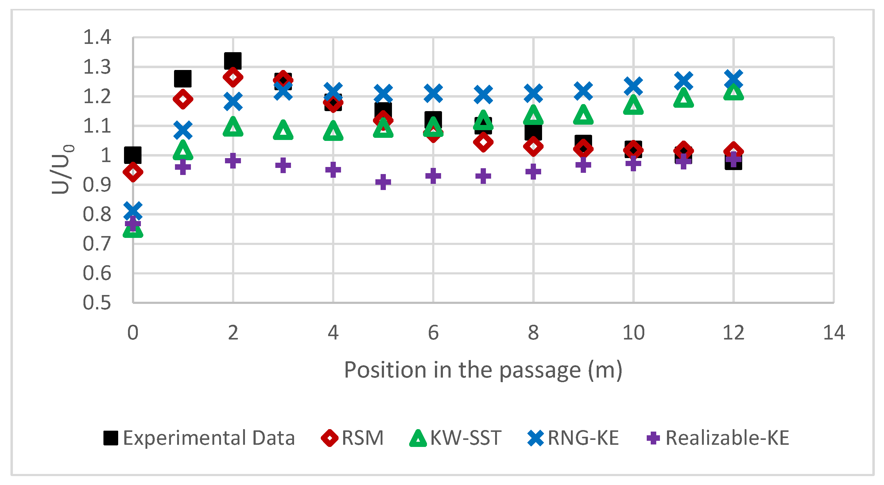 Fluids 05 00137 g010
