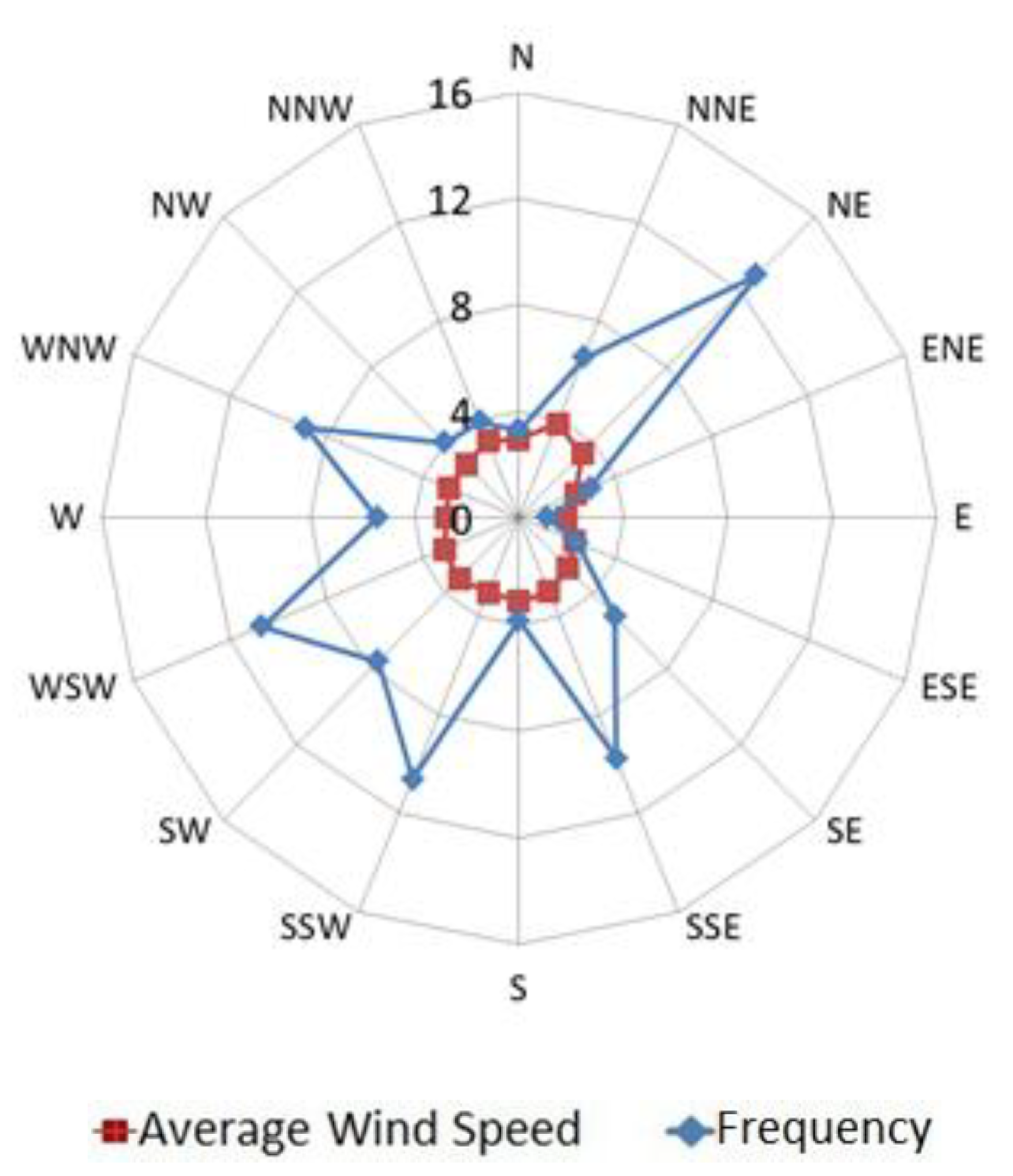 Fluids 05 00137 g011