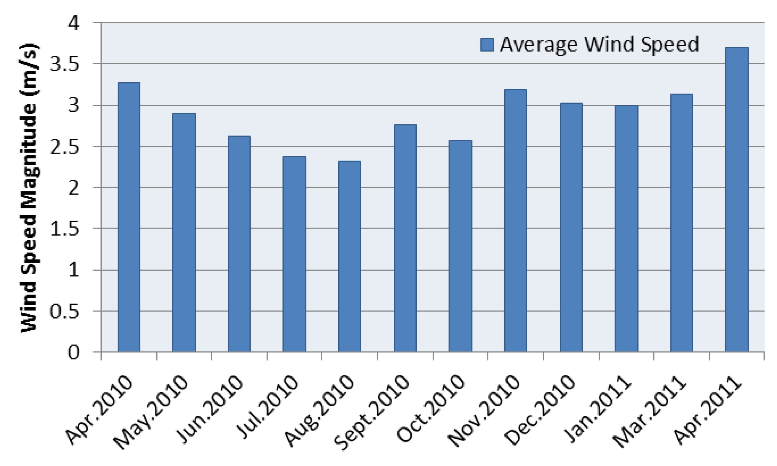 Fluids 05 00137 g012