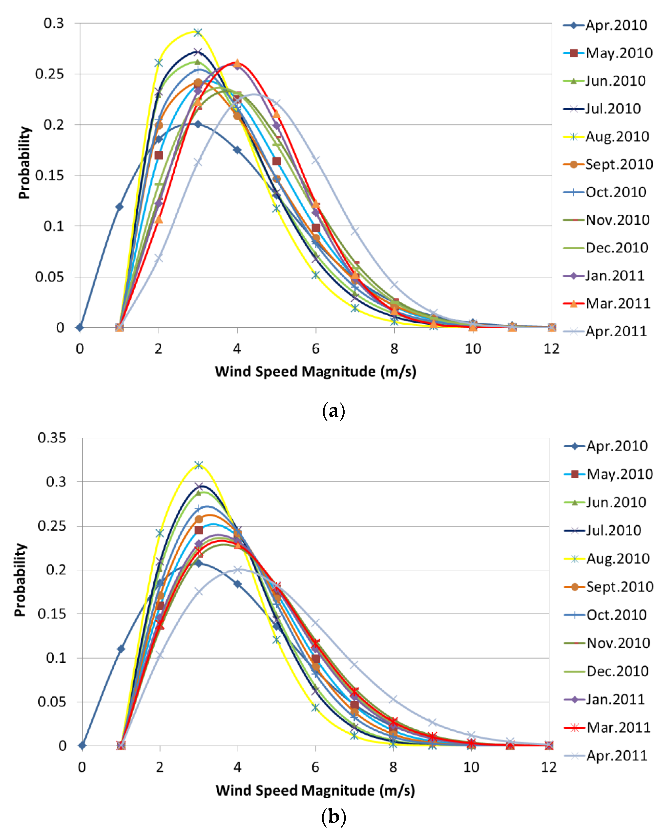 Fluids 05 00137 g013