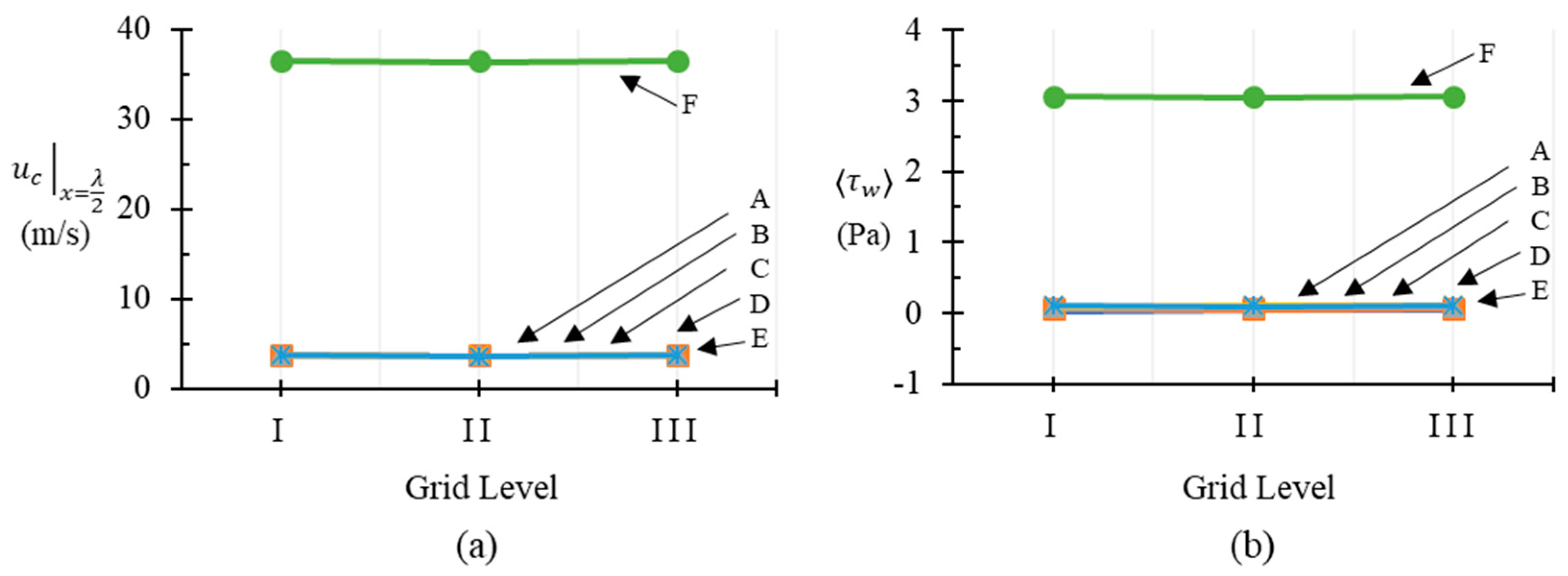 Fluids 05 00138 g003