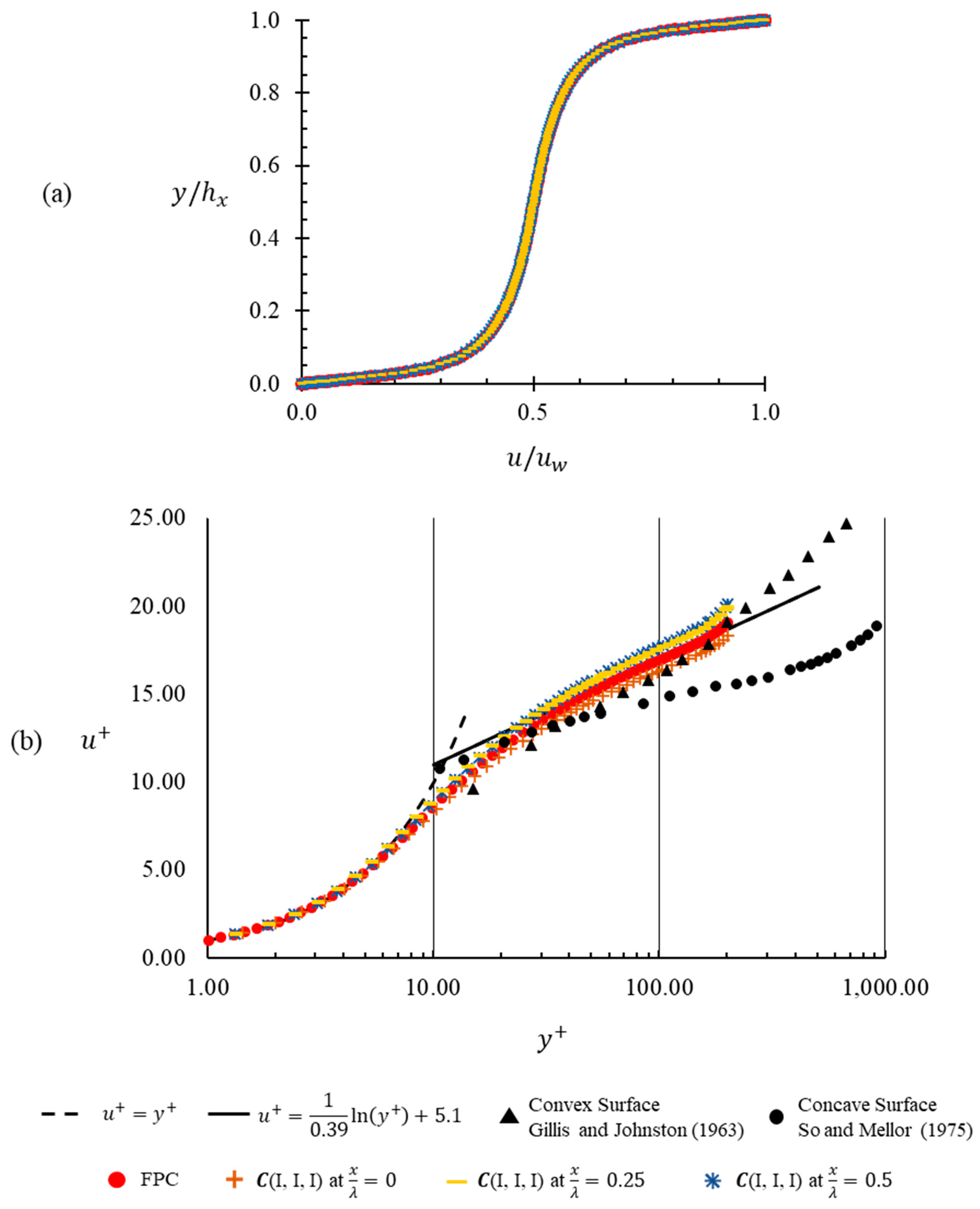 Fluids 05 00138 g006