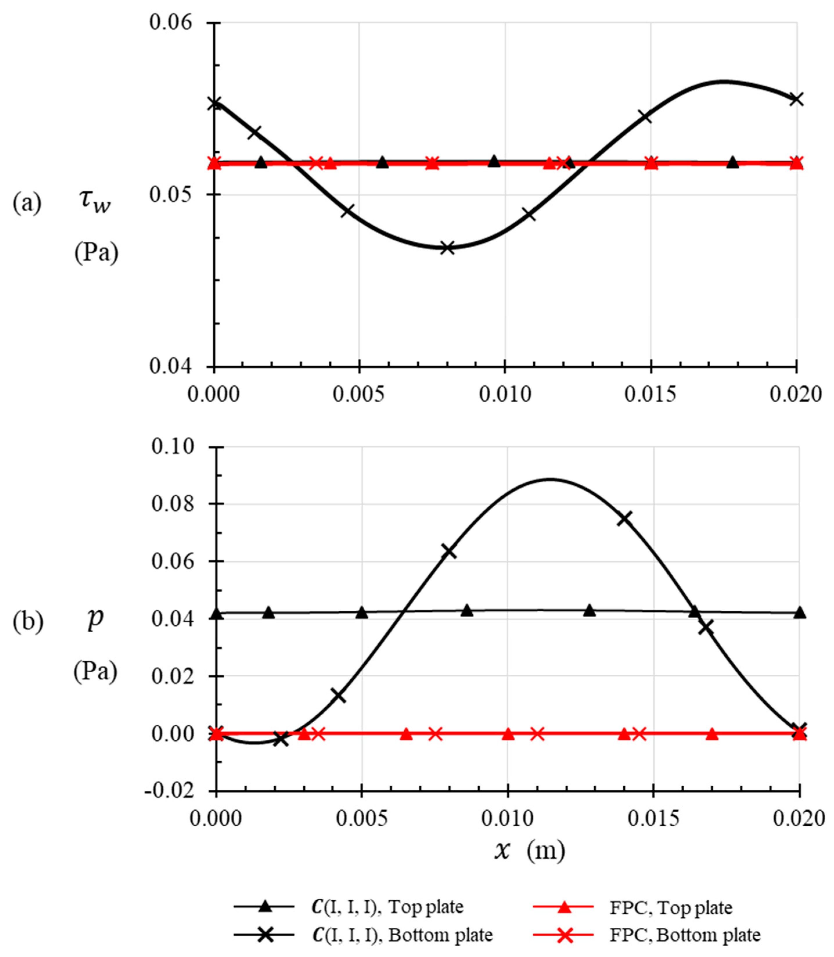 Fluids 05 00138 g007