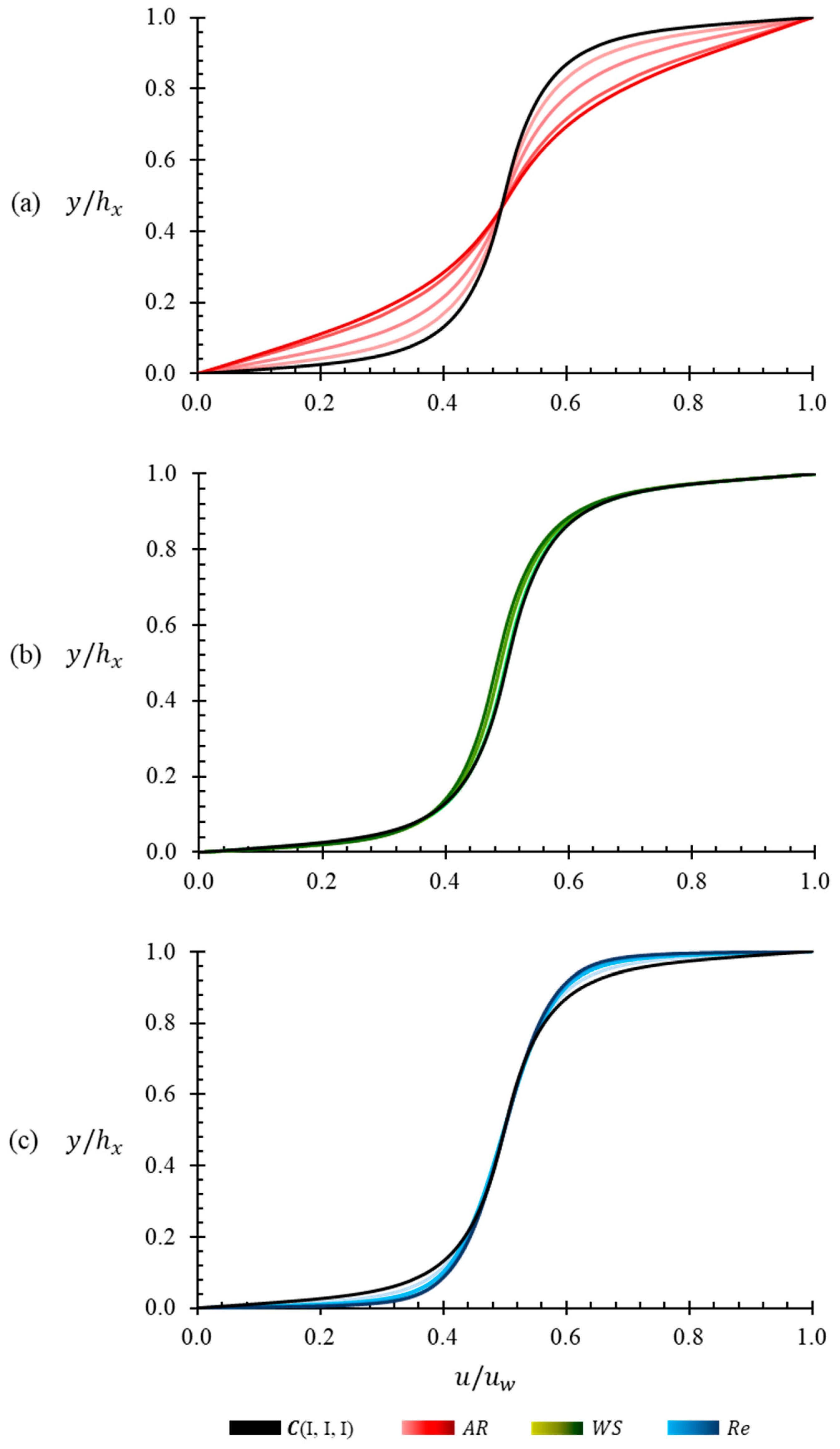 Fluids 05 00138 g009