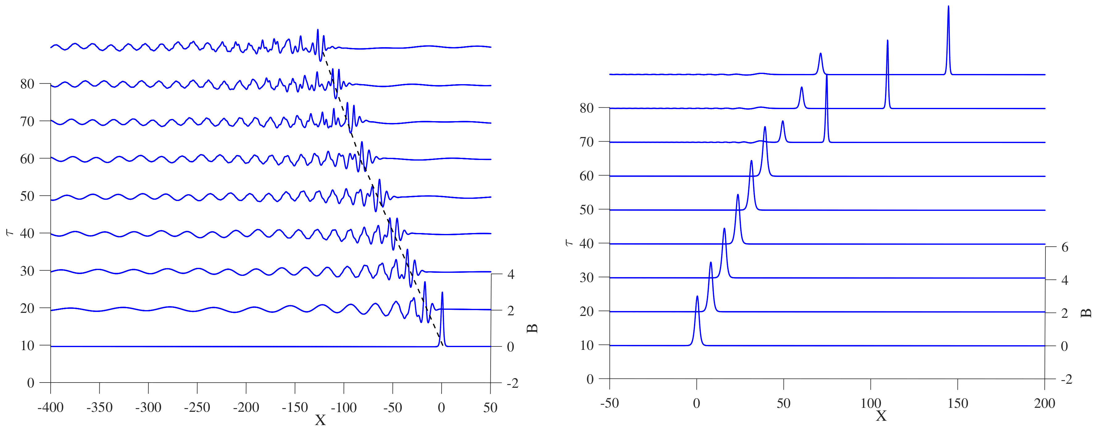 Fluids 05 00140 g003