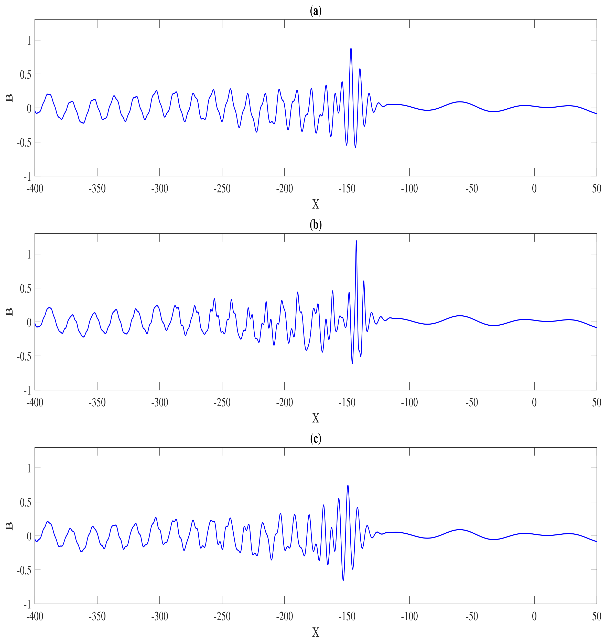 Fluids 05 00140 g005