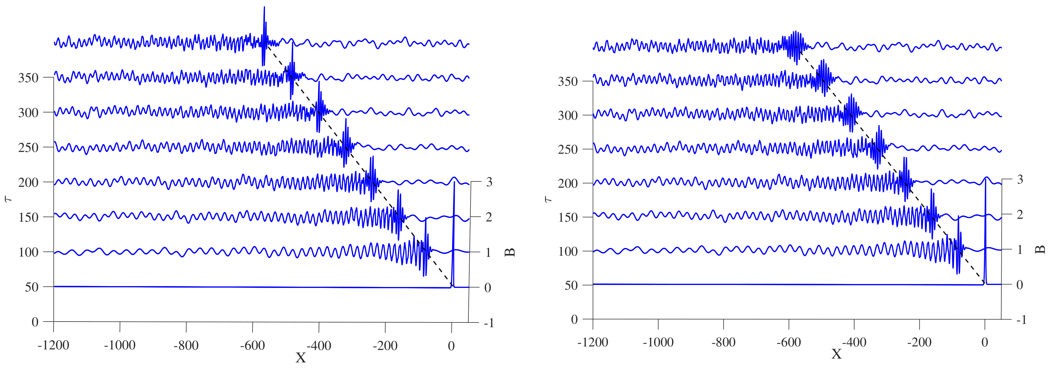 Fluids 05 00140 g006