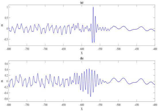 The Propagation of Nonlinear Internal Waves under the Influence of ...