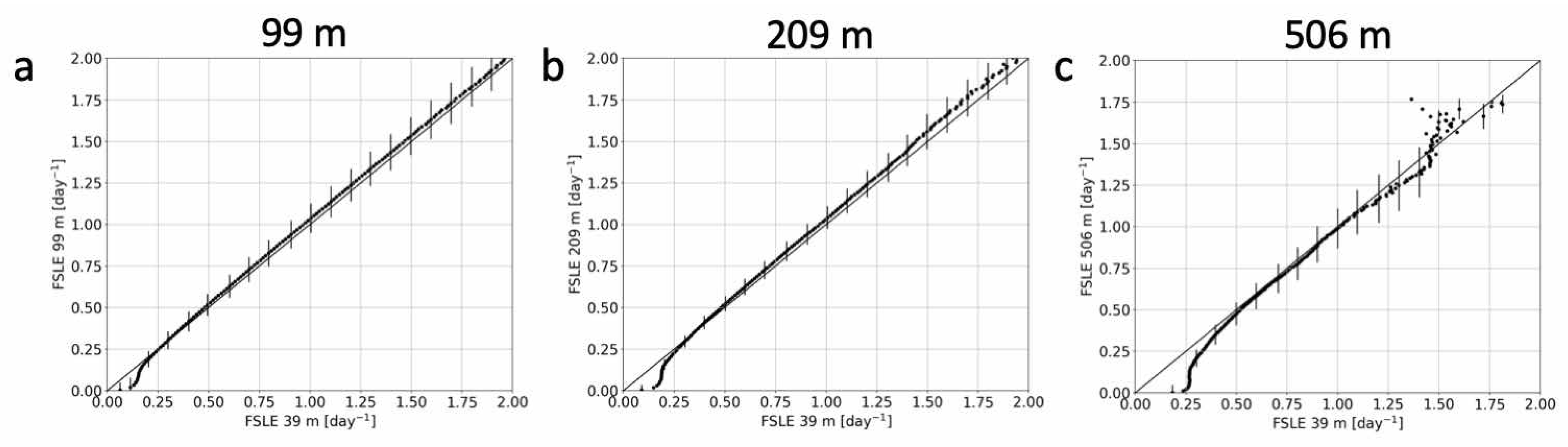 Fluids 05 00145 g009
