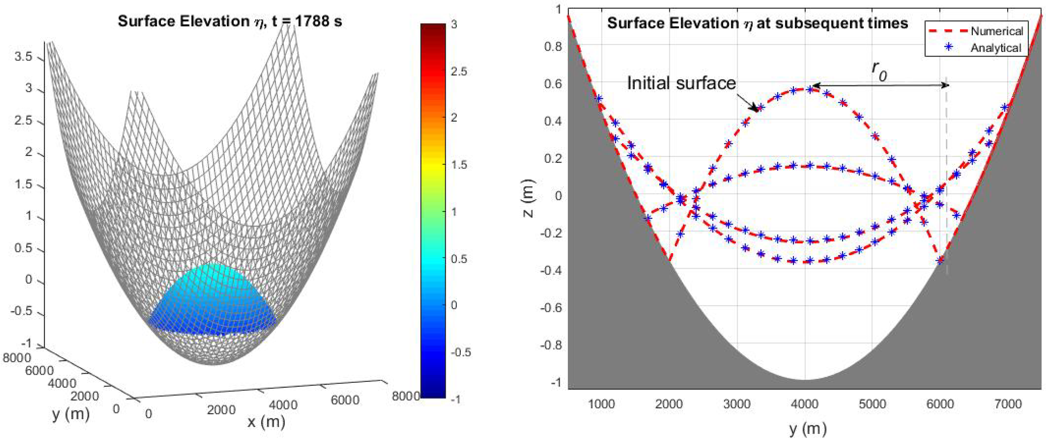 Fluids 05 00149 g003