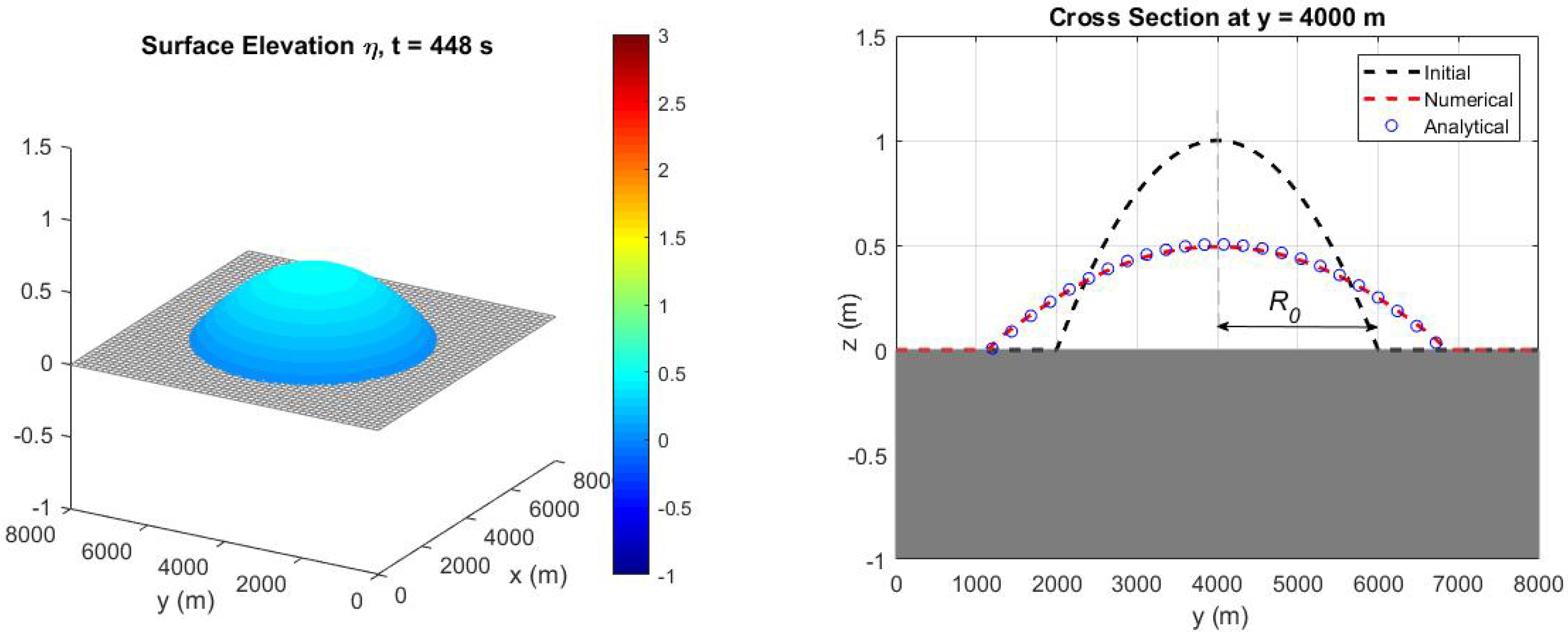 Fluids 05 00149 g004