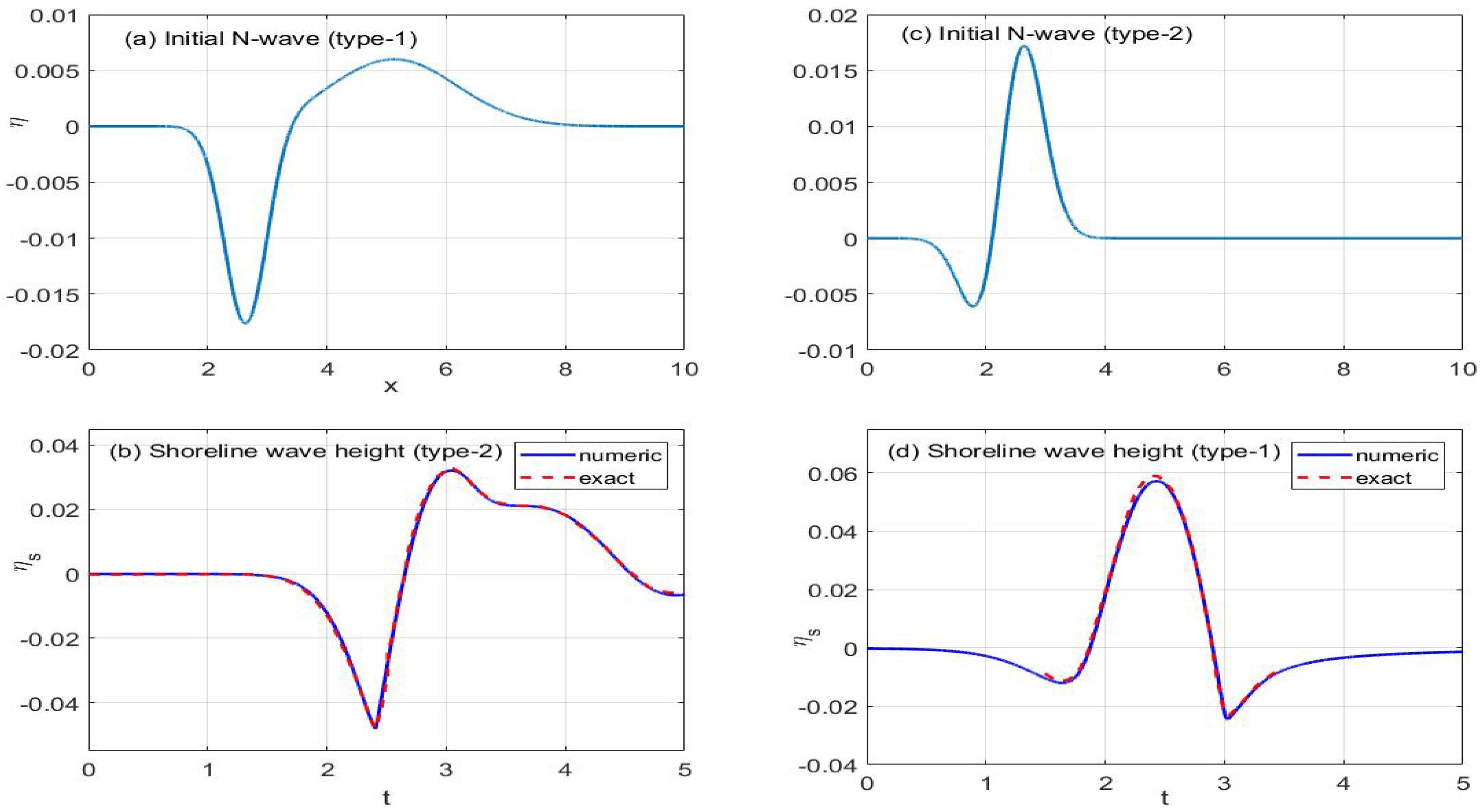 Fluids 05 00149 g005