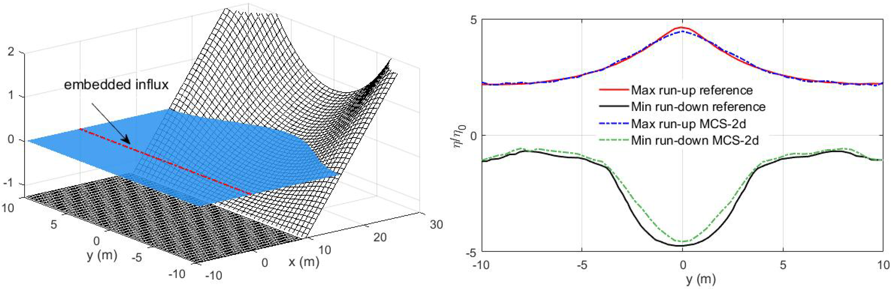 Fluids 05 00149 g006