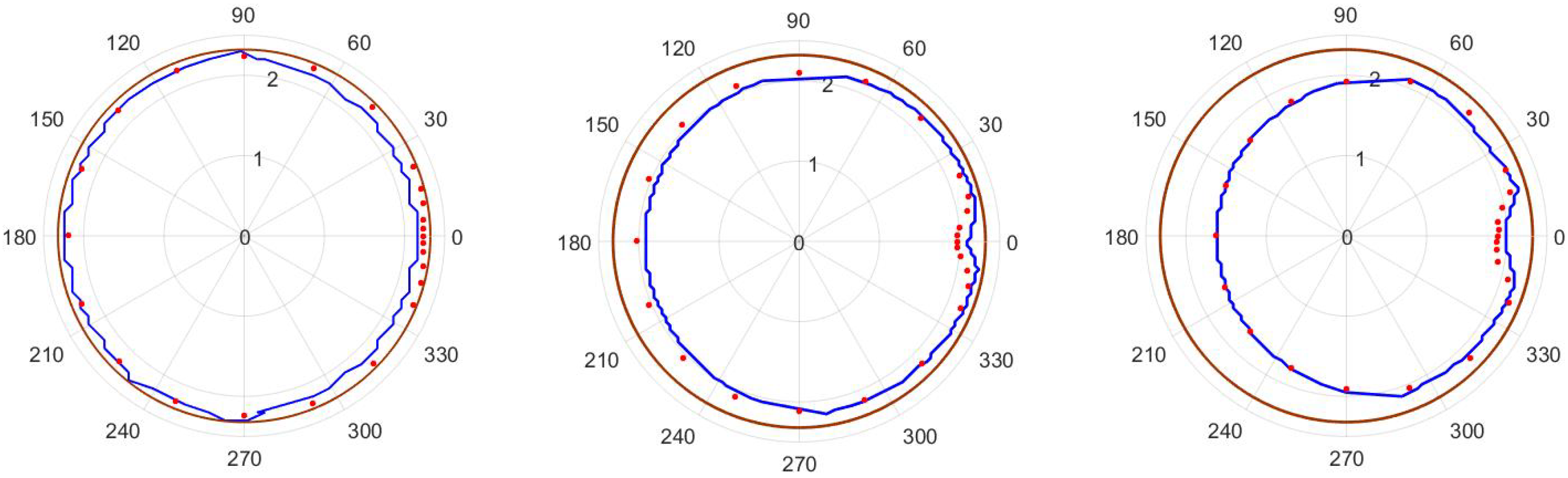 Fluids 05 00149 g010
