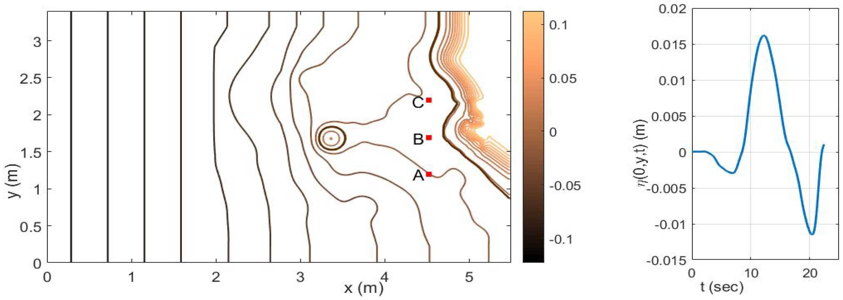 Fluids 05 00149 g011