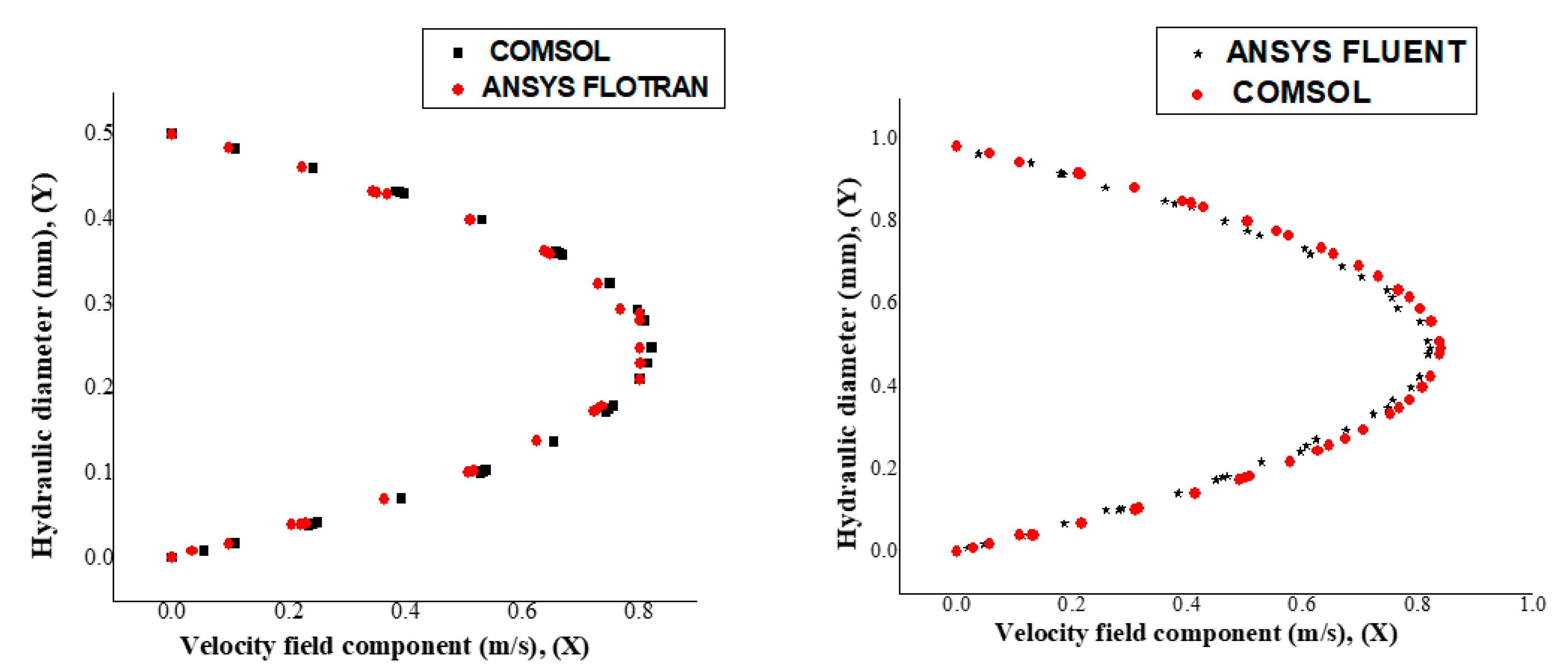 Fluids 05 00151 g004 Fluids 05 00151 g004