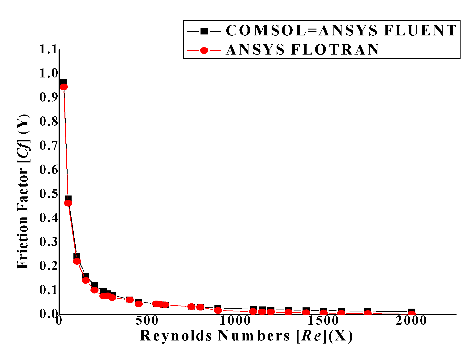 Fluids 05 00151 g006 Fluids 05 00151 g006