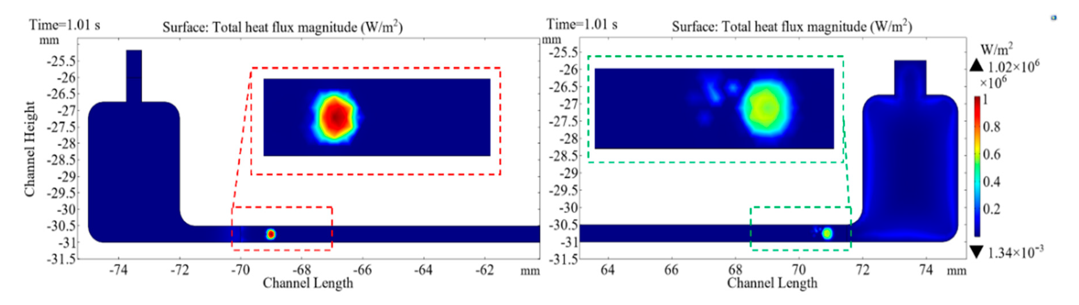 Fluids 05 00151 g012 Fluids 05 00151 g012
