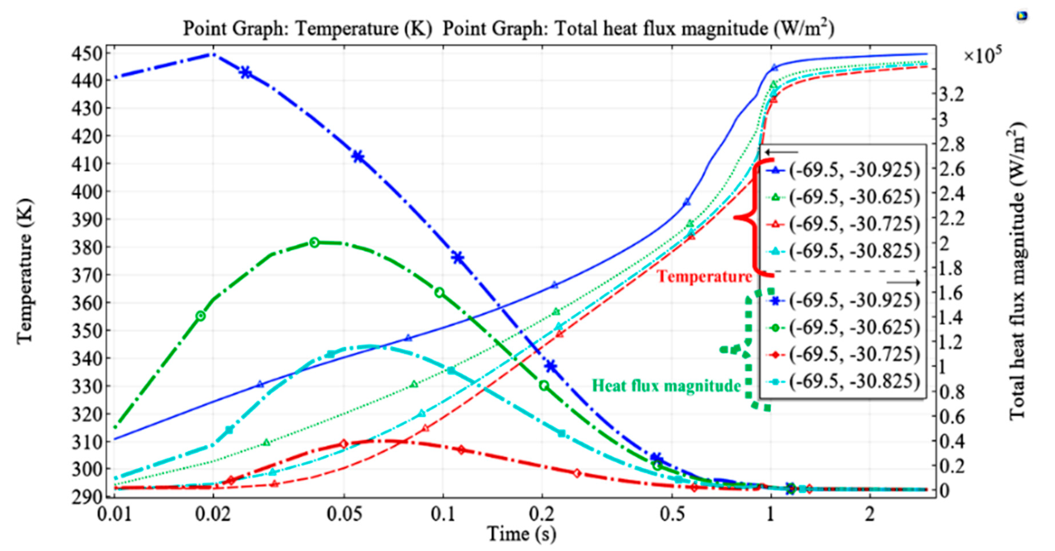 Fluids 05 00151 g015 Fluids 05 00151 g015