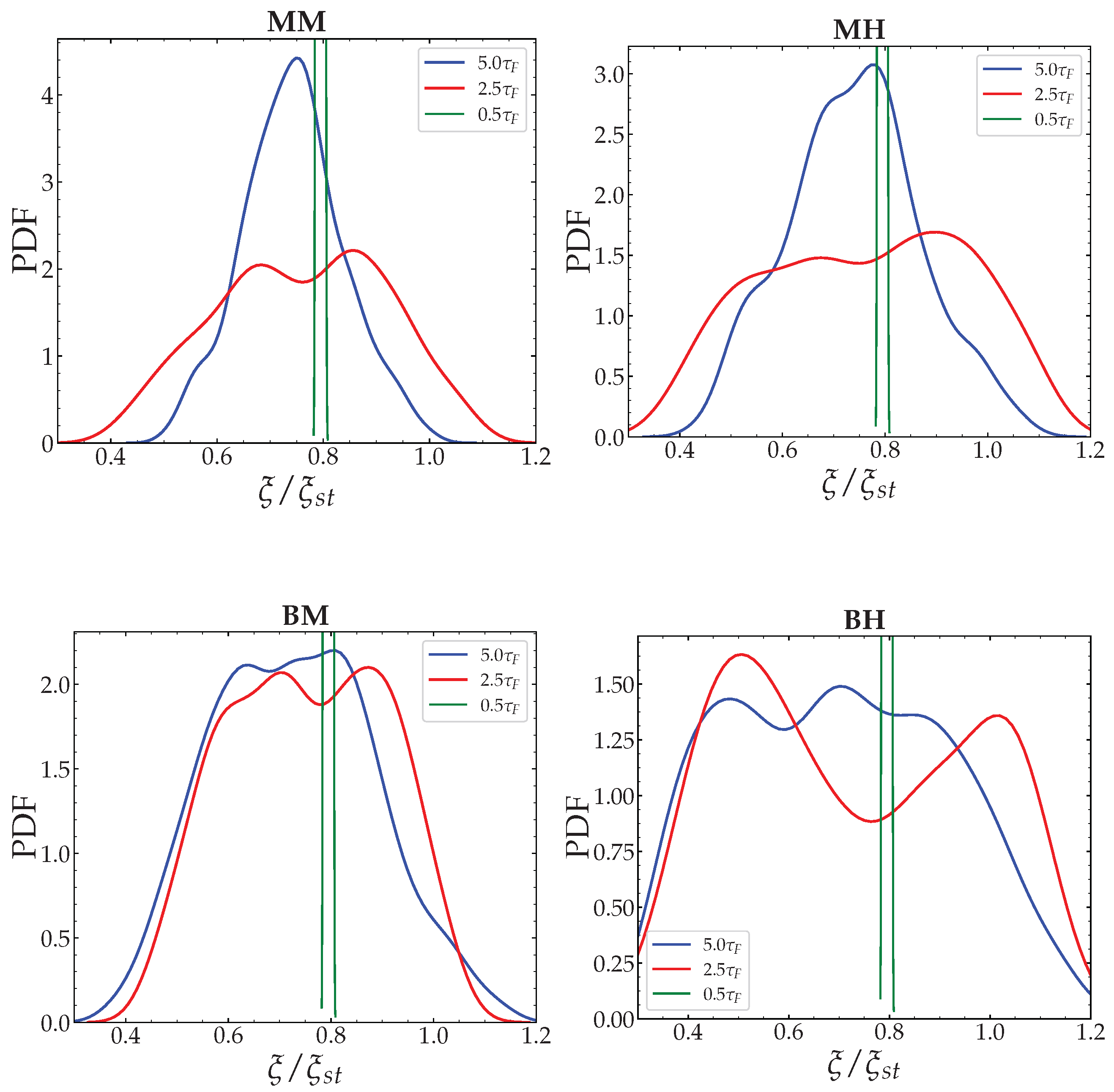 Fluids 05 00152 g007