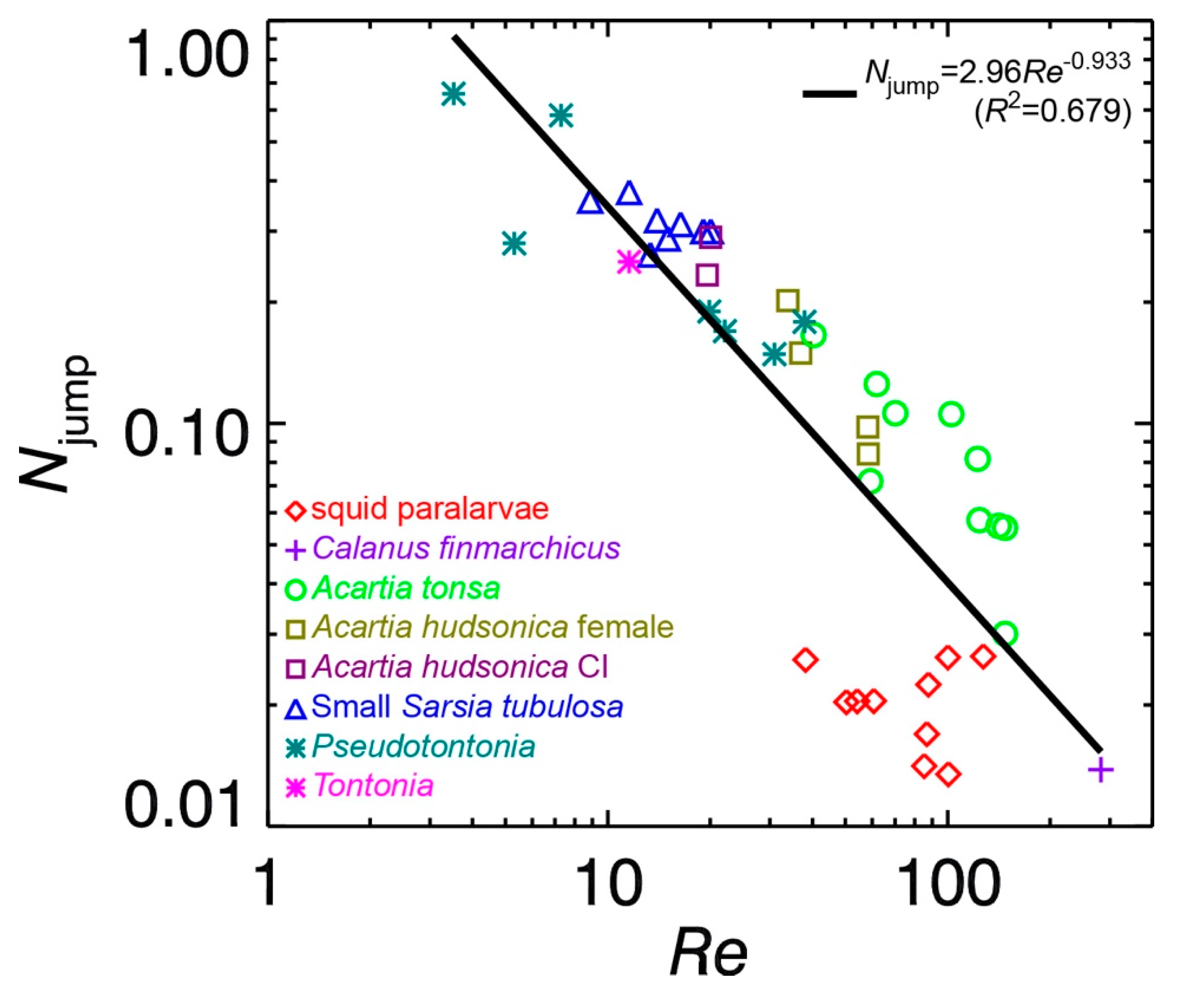 Fluids 05 00154 g003