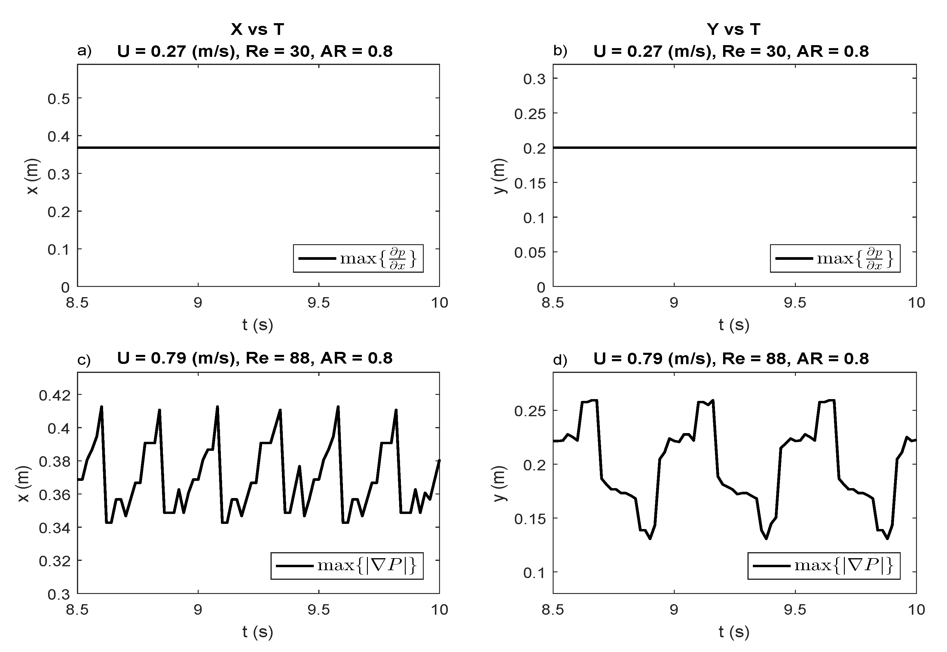 Fluids Free FullText Numerical Computations of Vortex Formation
