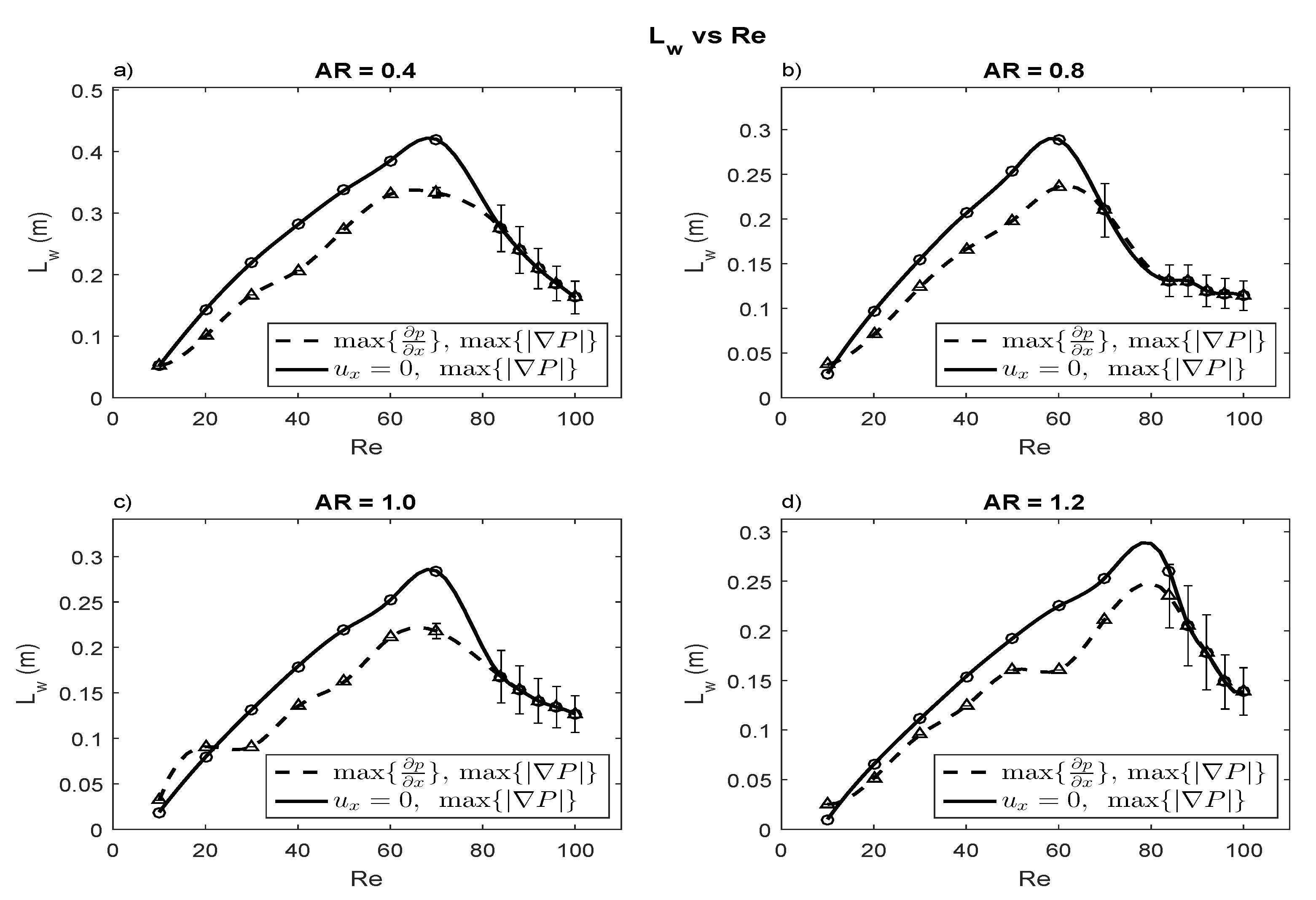 Fluids Free FullText Numerical Computations of Vortex Formation