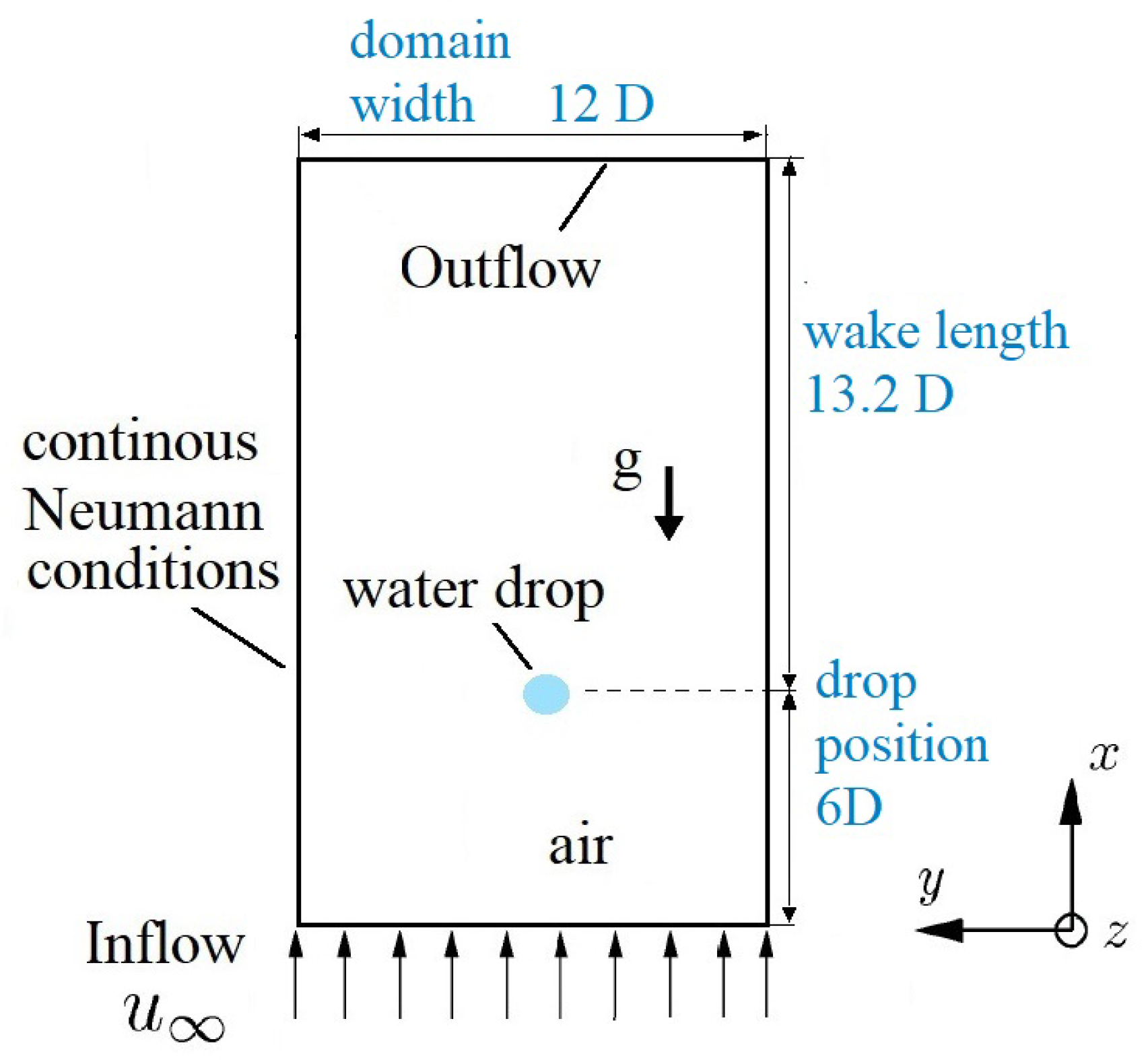 Fluids 05 00158 g003
