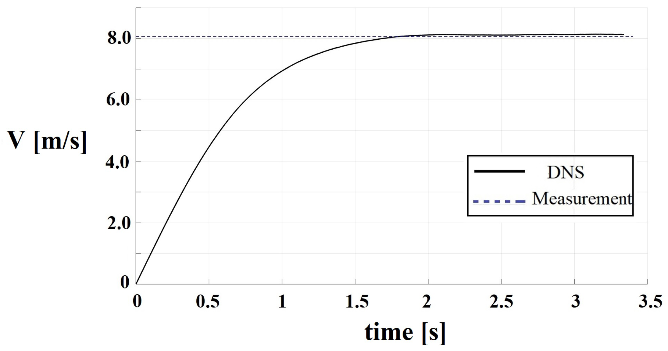 Fluids 05 00158 g004