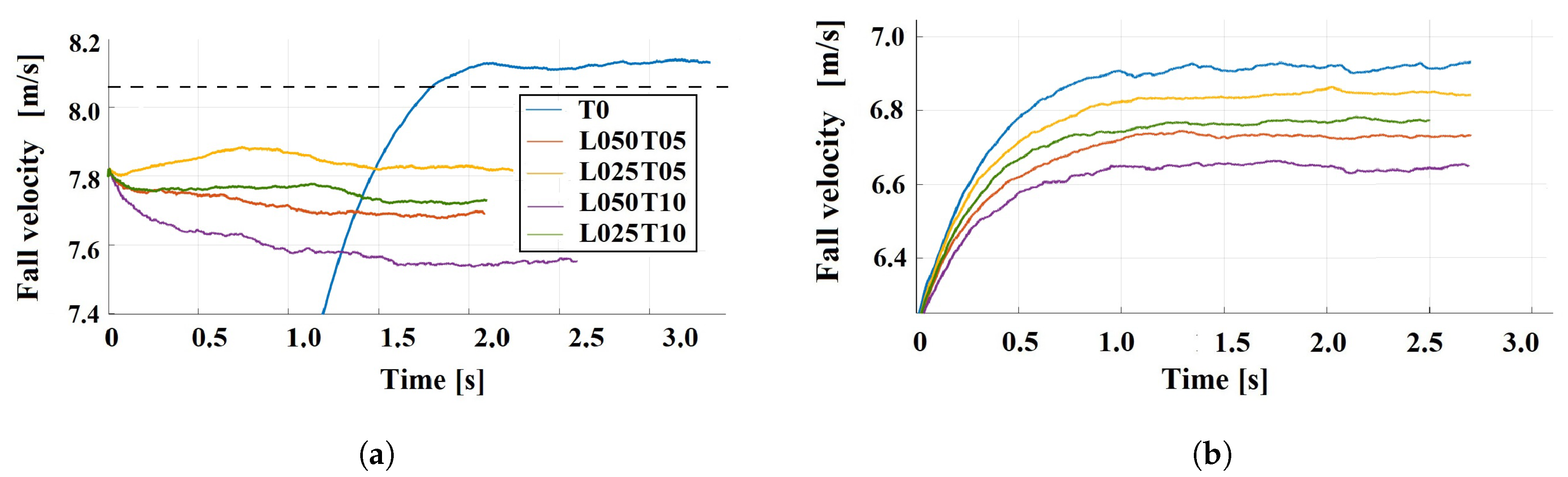 Fluids 05 00158 g005