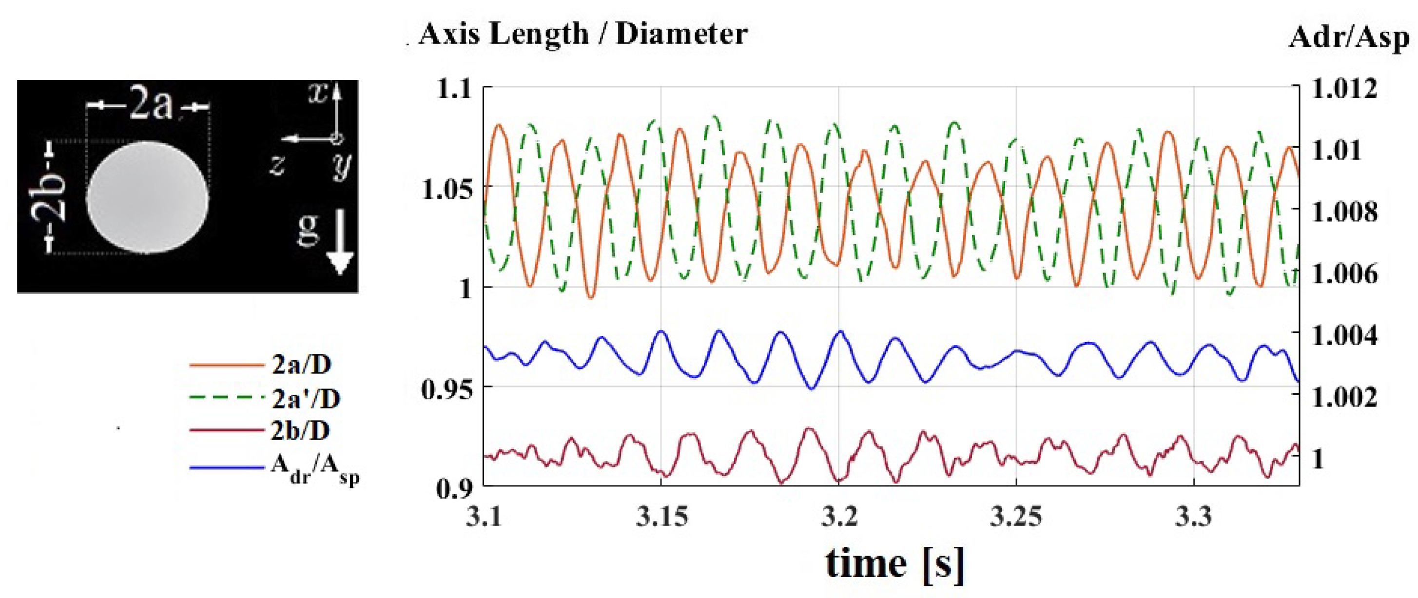 Fluids 05 00158 g006