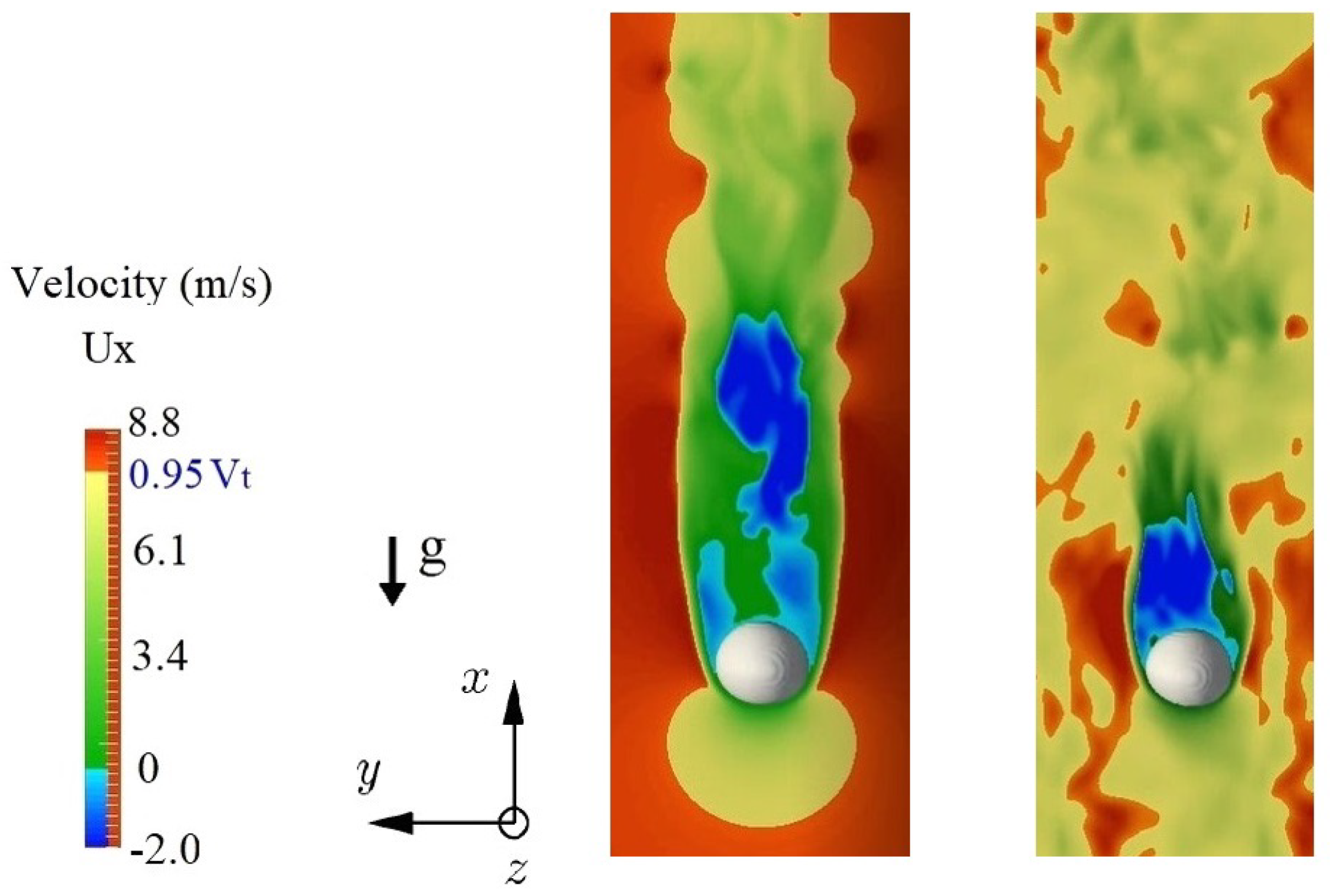 Fluids 05 00158 g008
