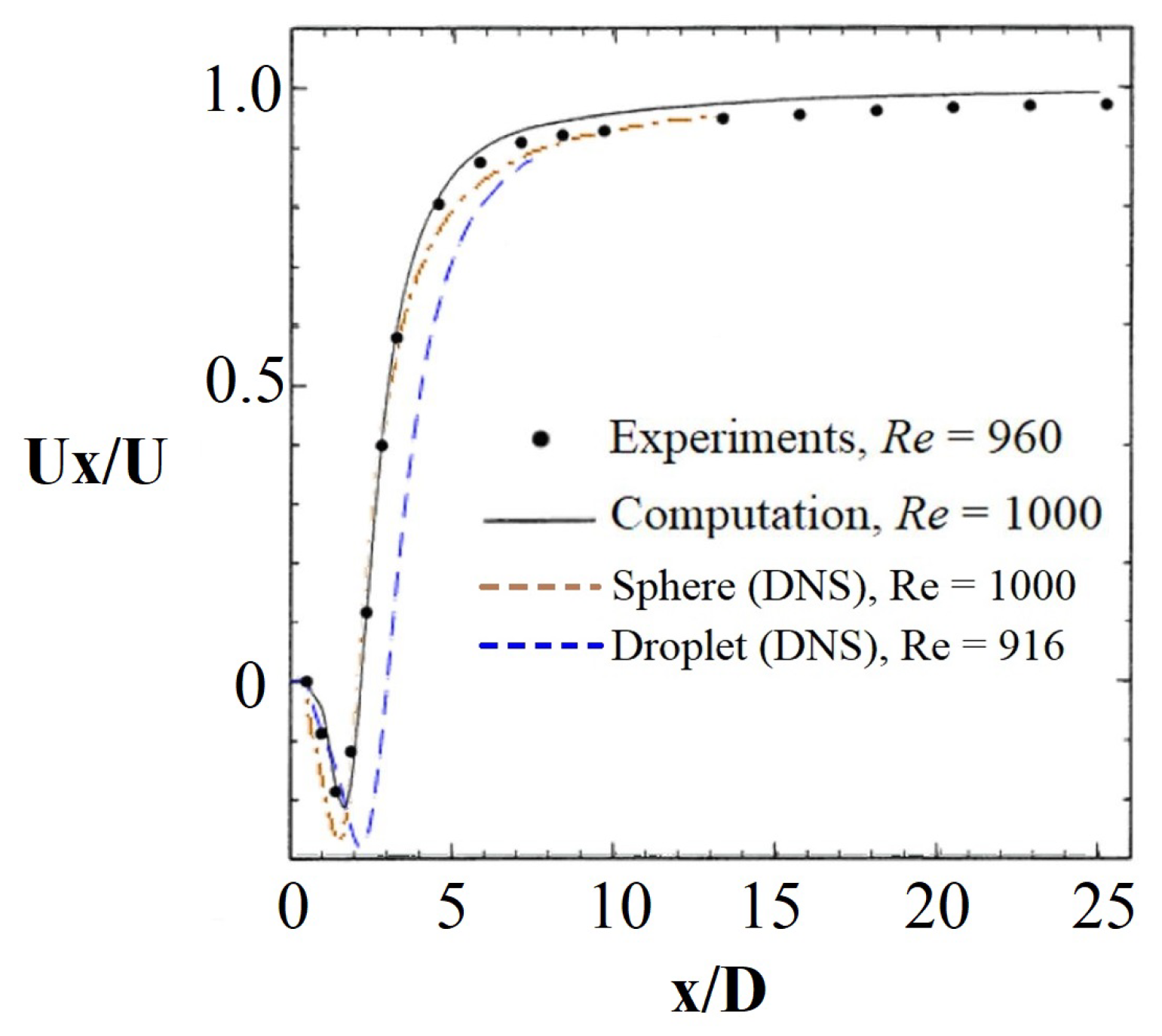 Fluids 05 00158 g012