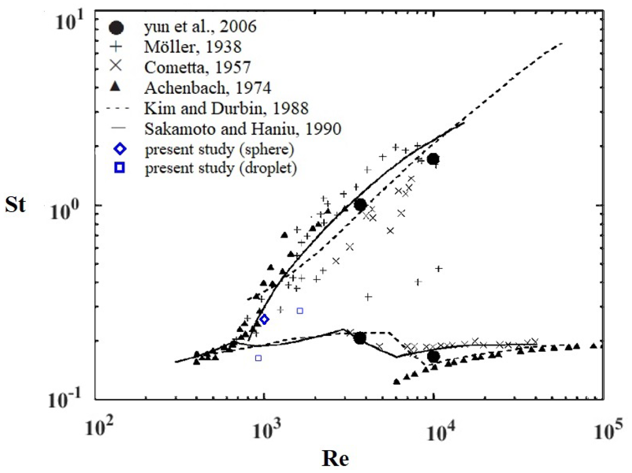 Fluids 05 00158 g013