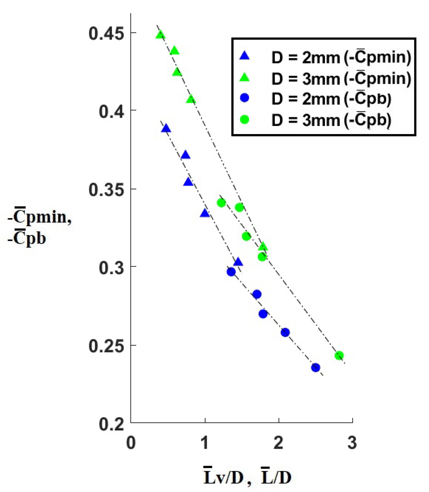 Fluids 05 00158 g014