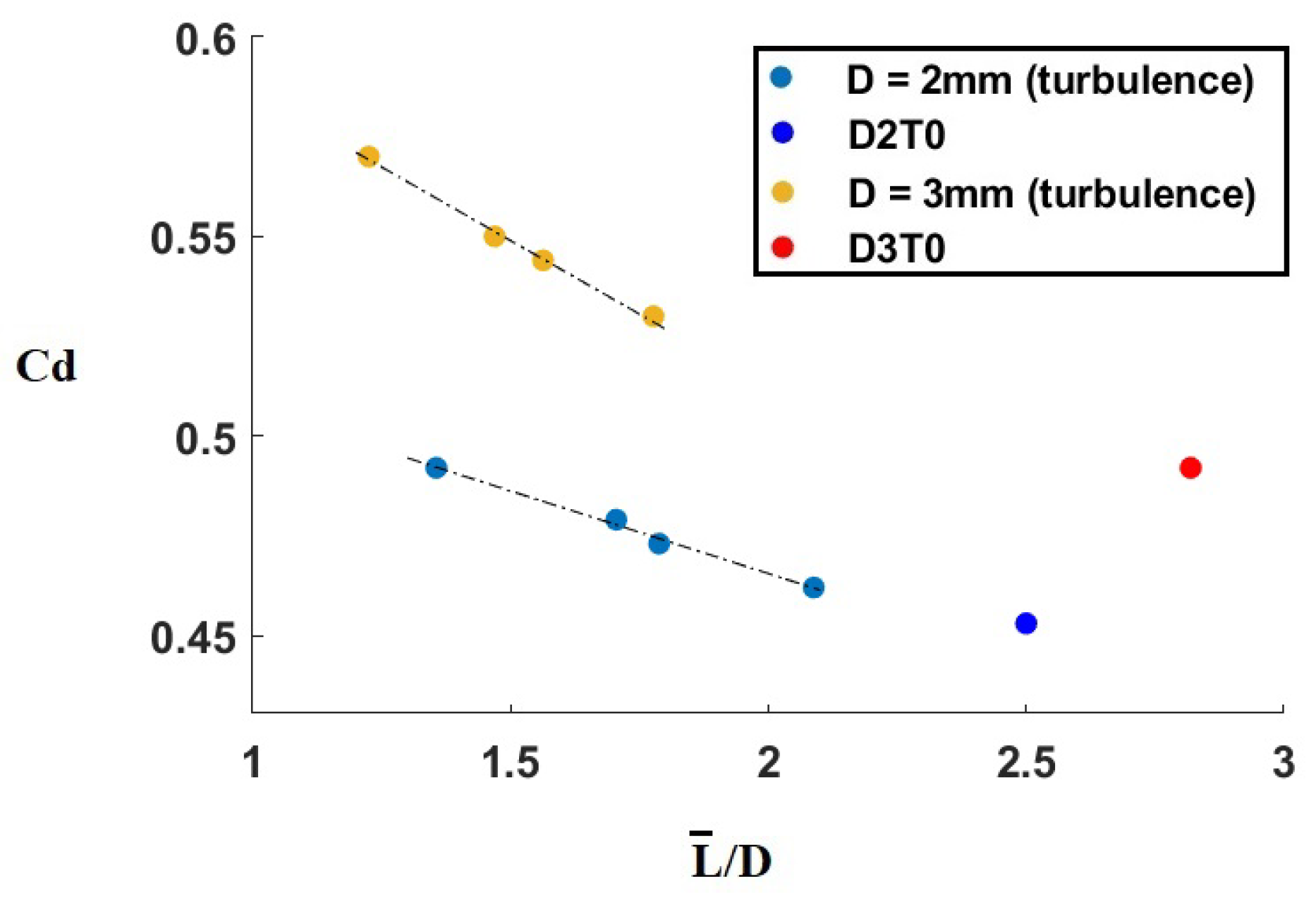 Fluids 05 00158 g015