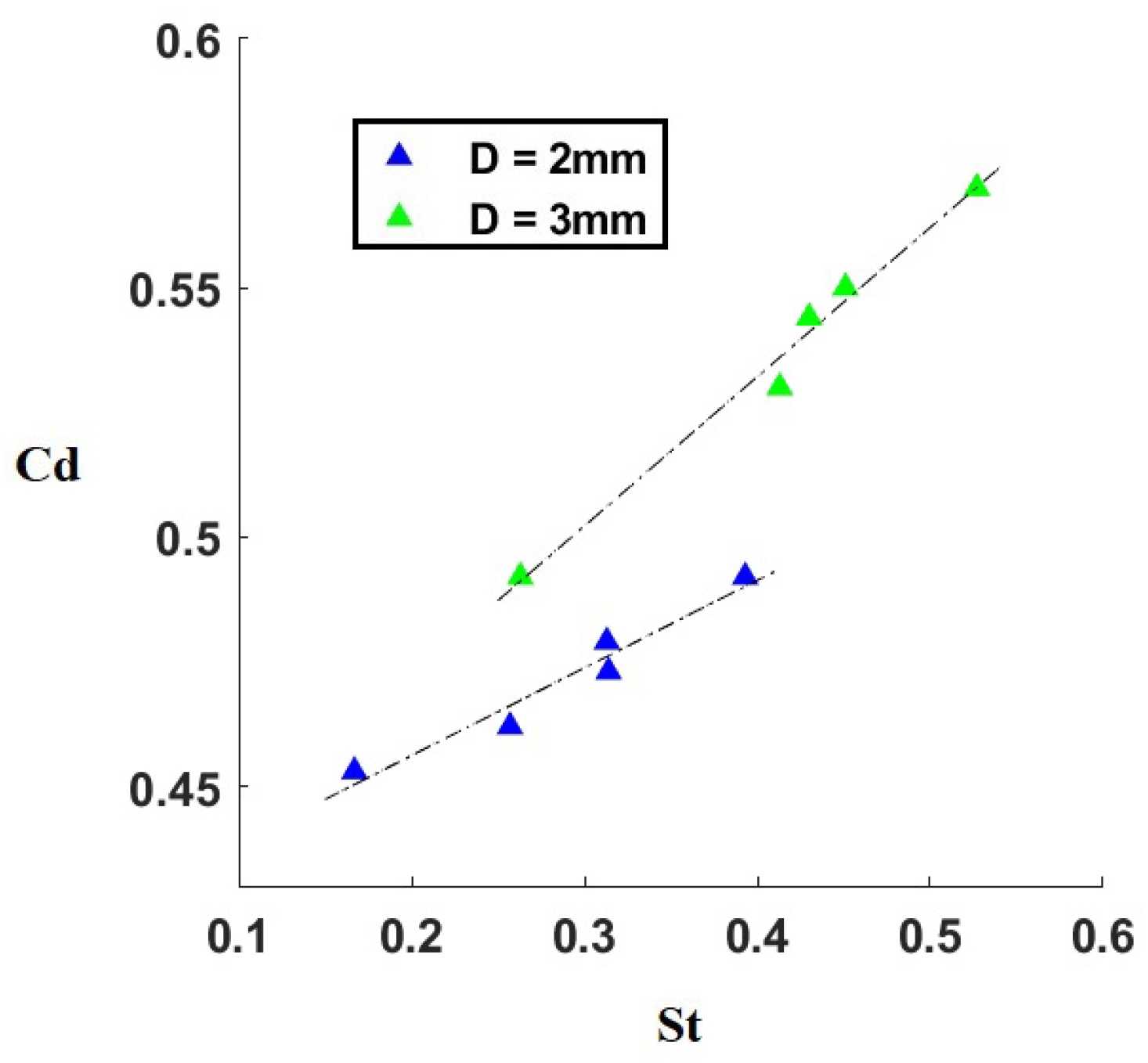 Fluids 05 00158 g016
