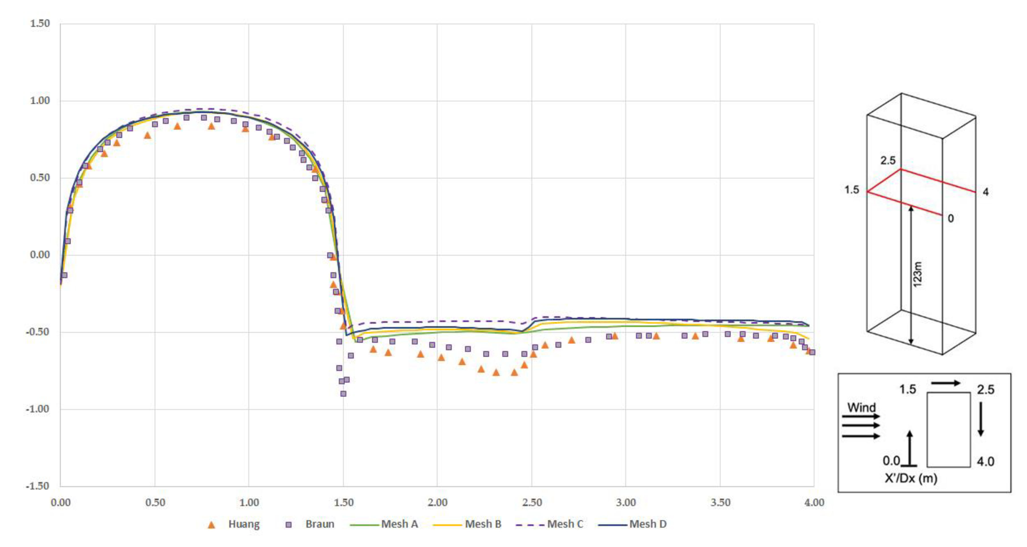 Fluids 05 00160 g006