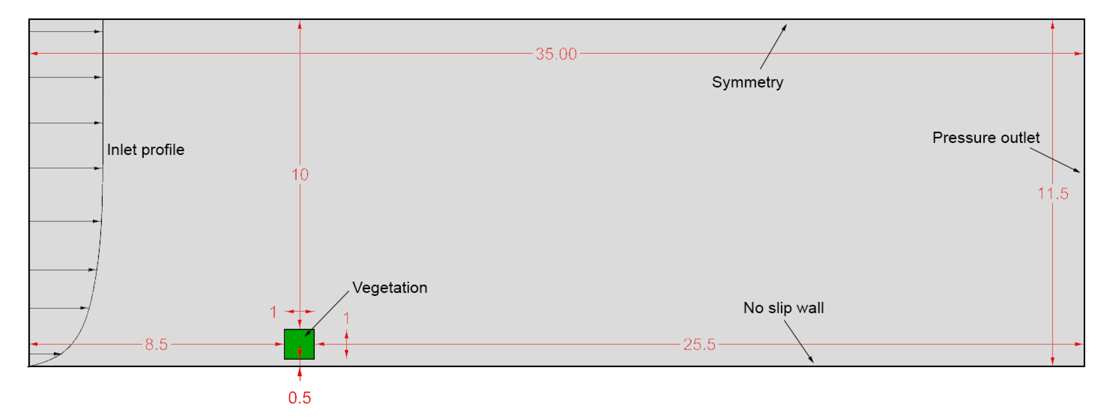 Fluids 05 00160 g007