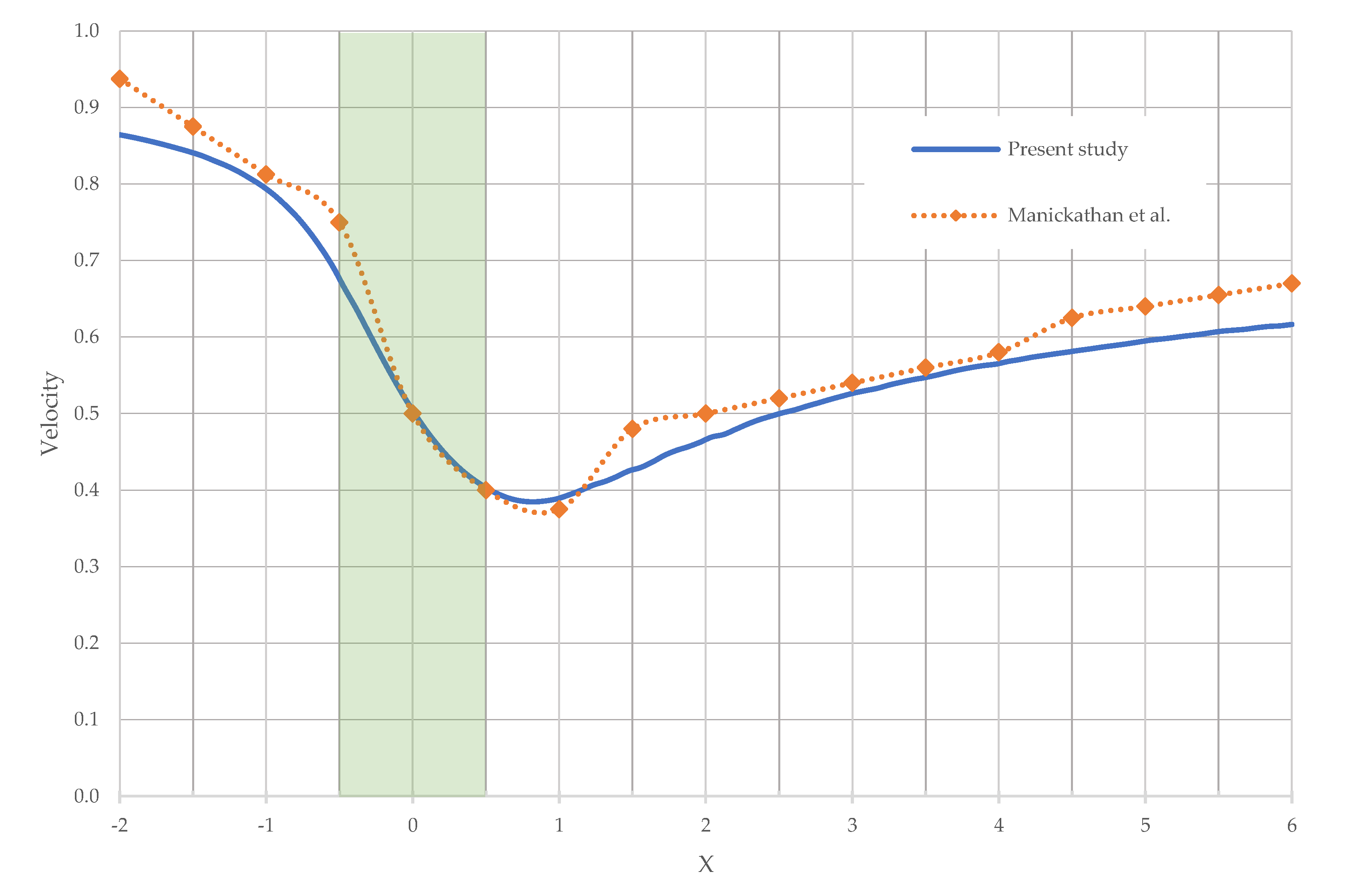 Fluids 05 00160 g009
