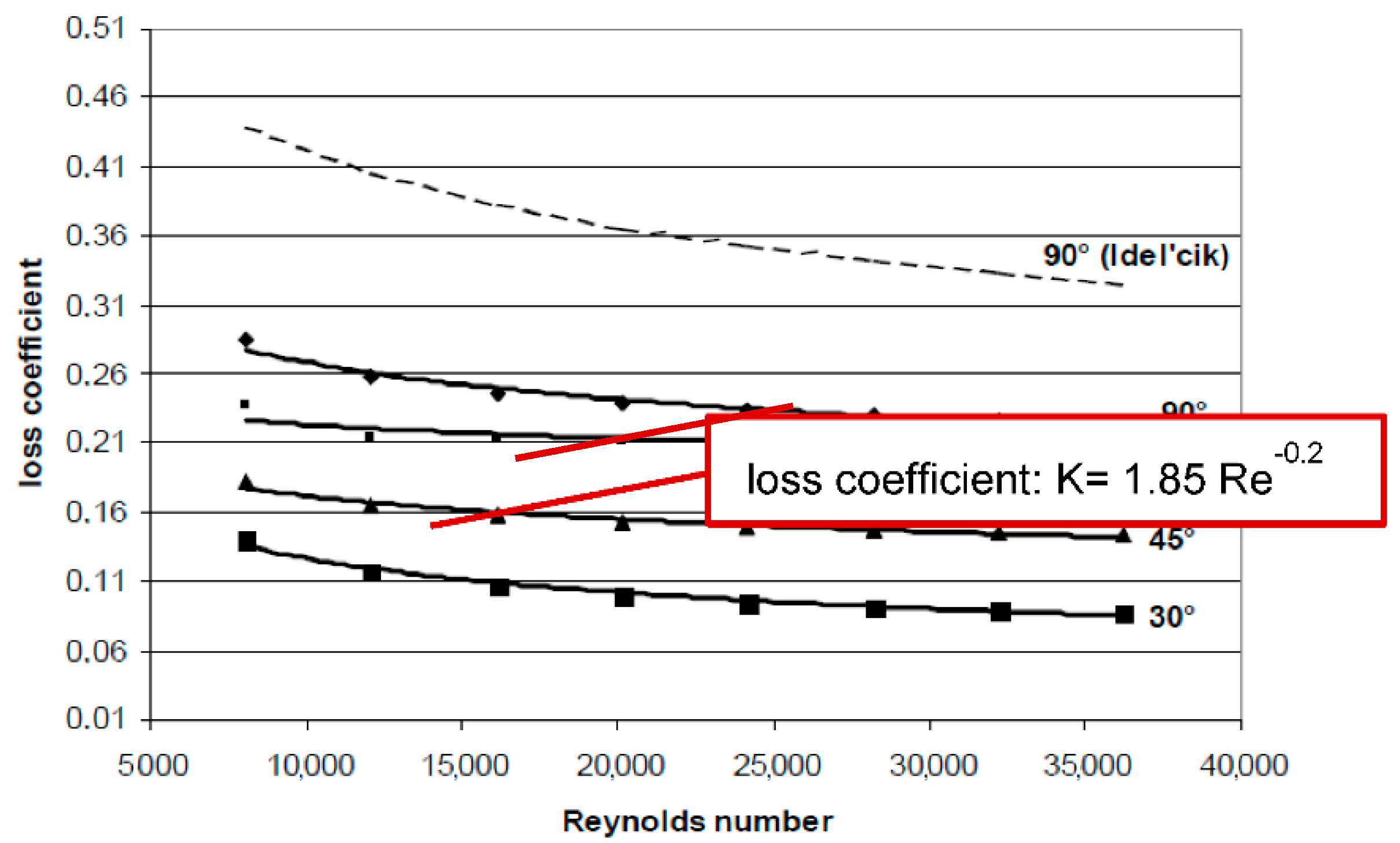 Fluids 05 00161 g032 Fluids 05 00161 g032