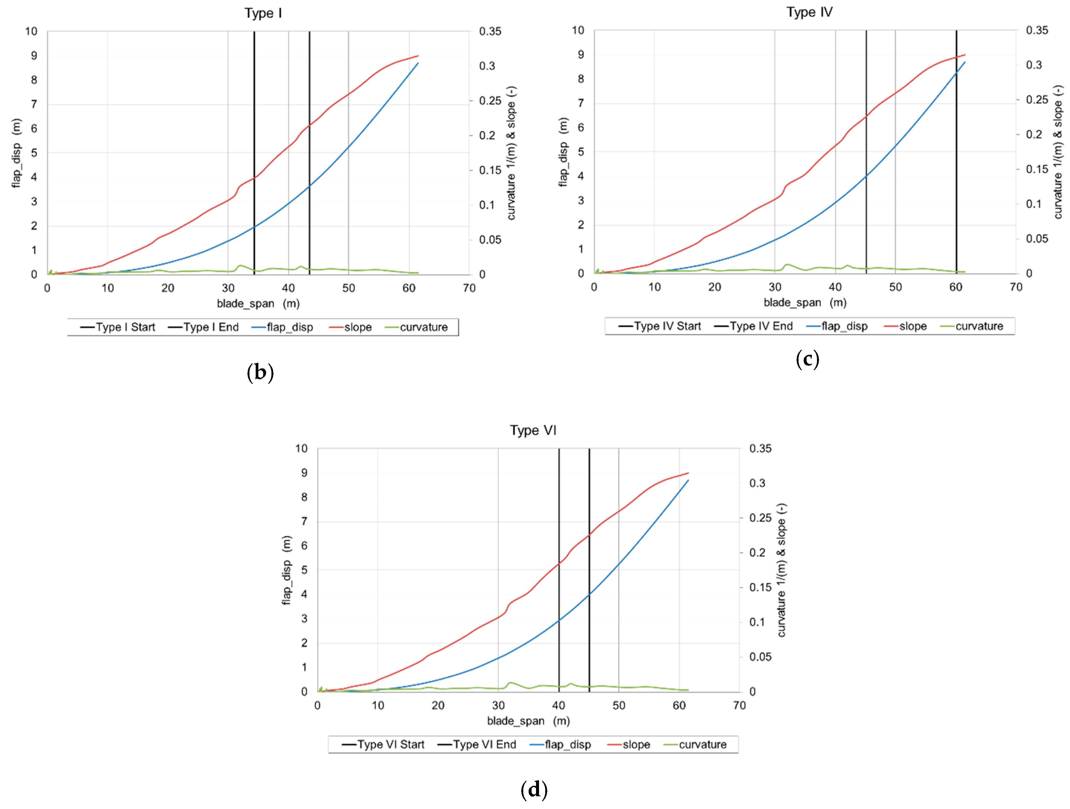 Fluids 05 00162 g002b 550