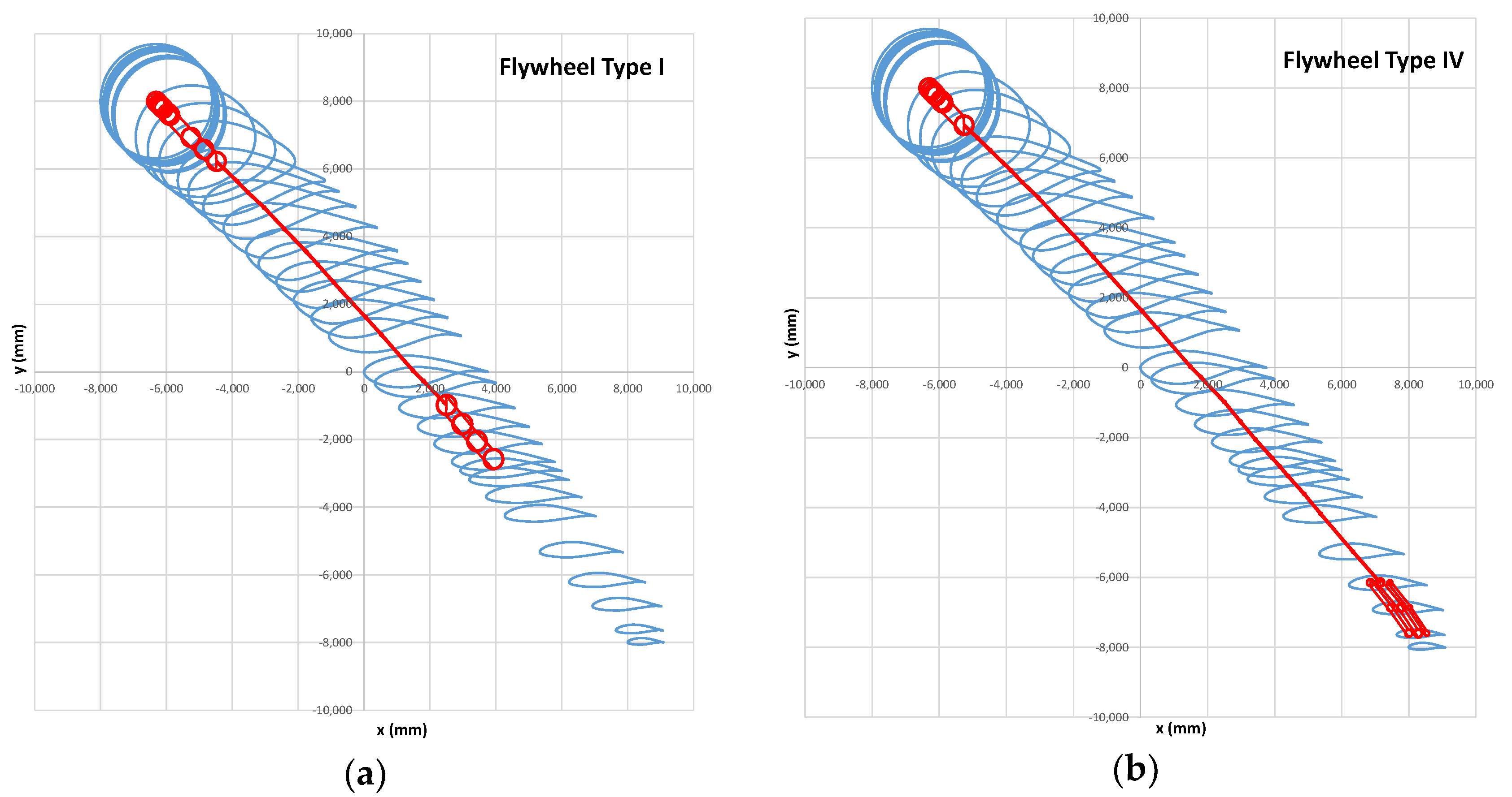Fluids 05 00162 g004a 550