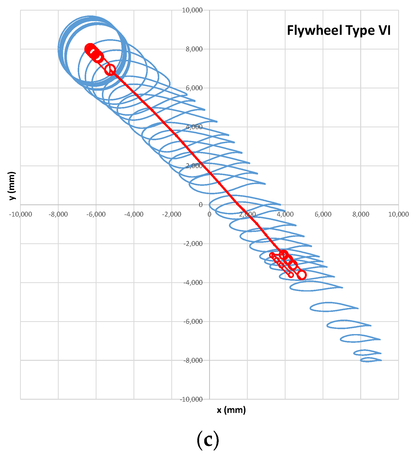 Fluids 05 00162 g004b 550