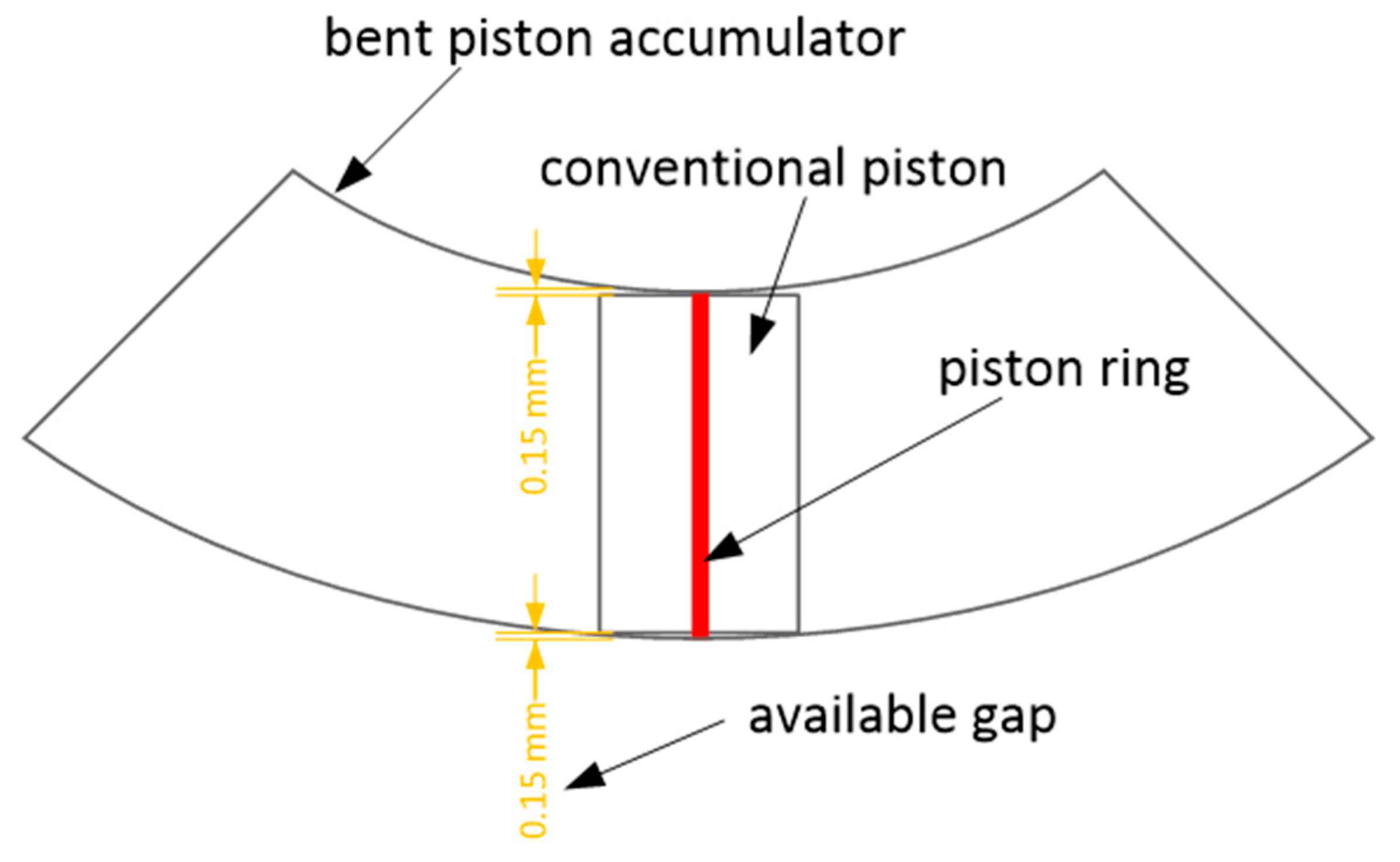 Fluids 05 00162 g005 550