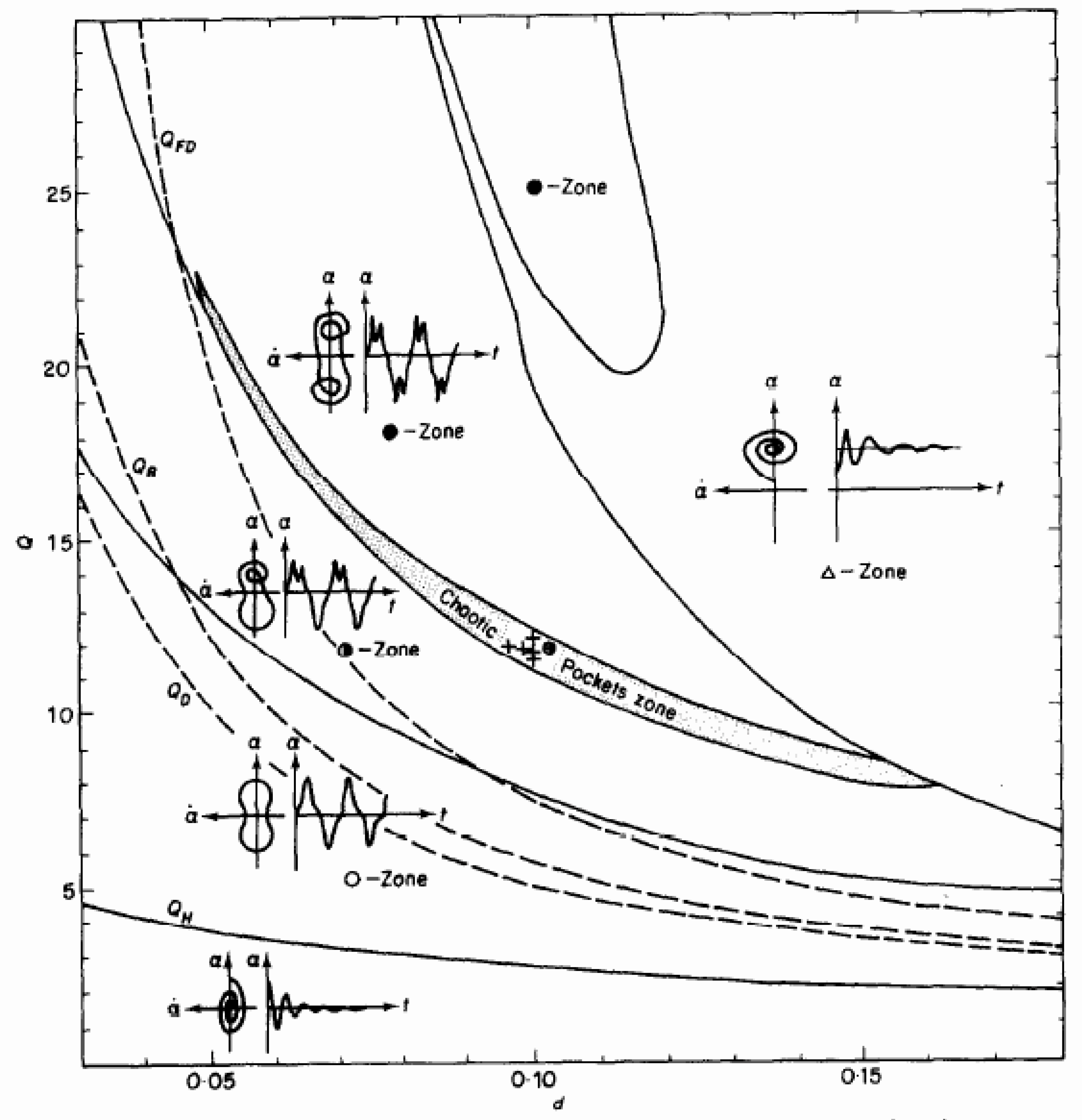 Fluids 05 00165 g002