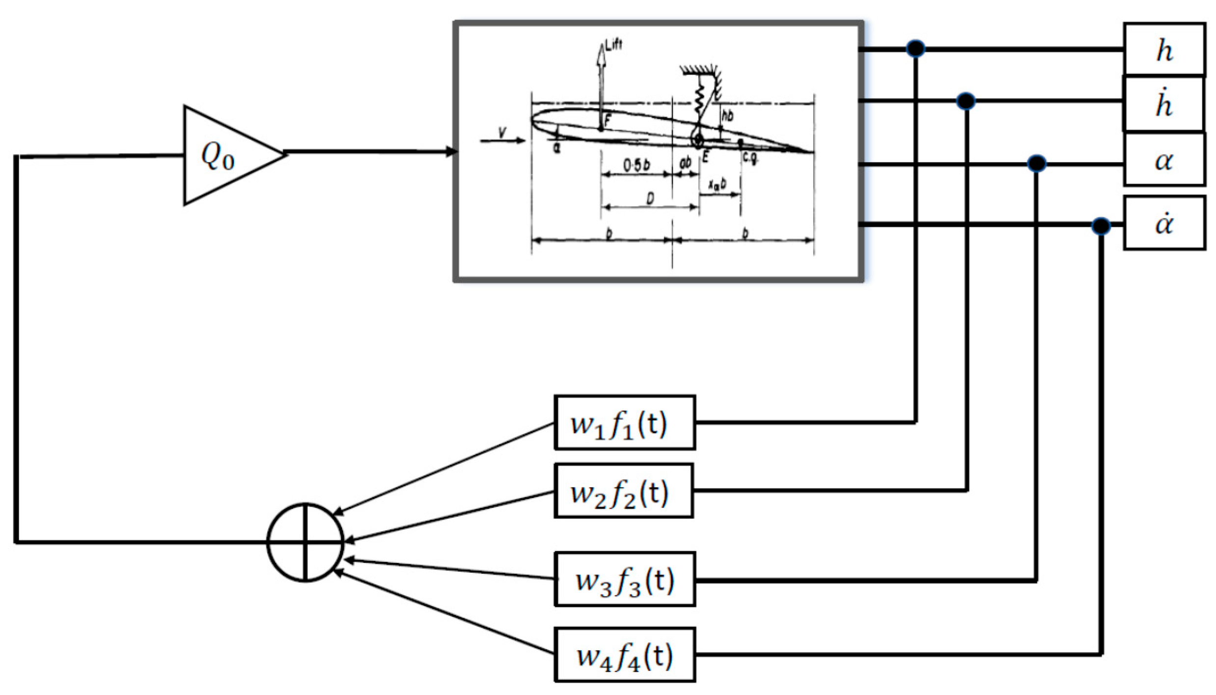 Fluids 05 00165 g004